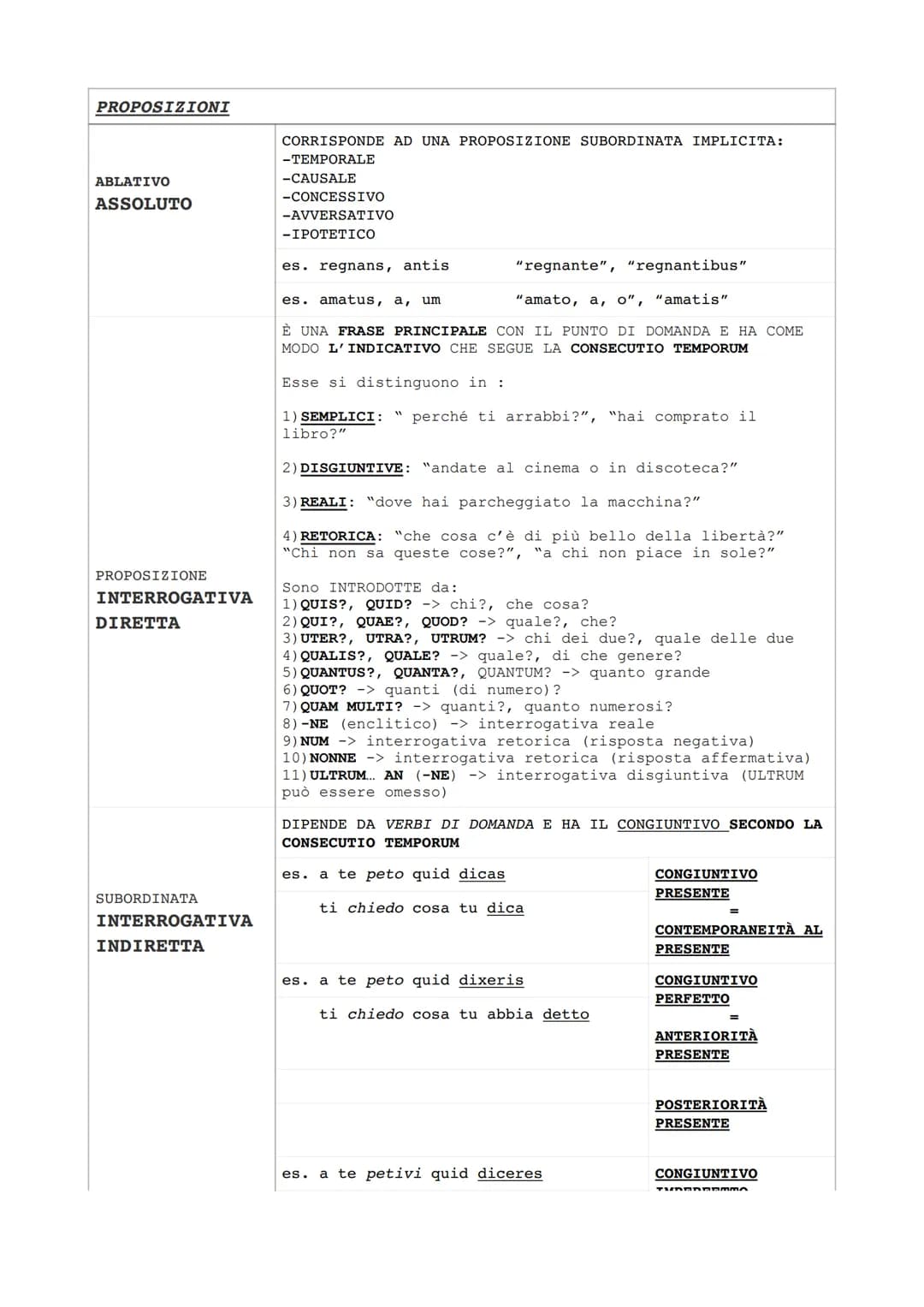 PROPOSIZIONI
•QUOD/QUIA/QUONIAM + INDICATIVO ->
Poiché/perché,
dal momento che
•ABLATIVO ASSOLUTO
es. caesare
SUBORDINΑΤΑ
-> SOGGetto in