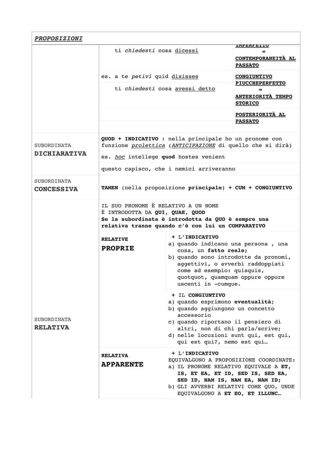 PROPOSIZIONI
•QUOD/QUIA/QUONIAM + INDICATIVO ->
Poiché/perché,
dal momento che
•ABLATIVO ASSOLUTO
es. caesare
SUBORDINΑΤΑ
-> SOGGetto in