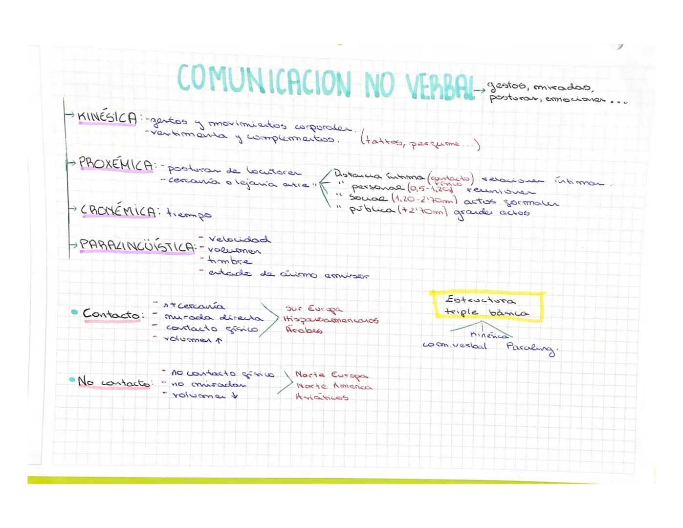 # COMUNICACION NO VERBALgestos, miradas,
posturas, emociones...
→KINESICA: -gentos y movimientos corporaler. (tattoos, persume...)
-vertime