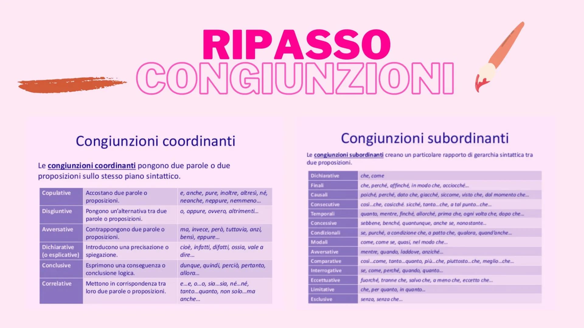 ANALISI DEL PERIODO
DICTIONARY
A-Z # IL PERIODO:
è costituito da una o più preposizioni (frasi), collegate tra loro in
modo da esprimere un