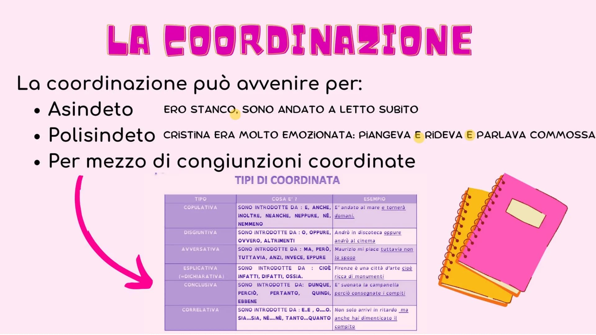 ANALISI DEL PERIODO
DICTIONARY
A-Z # IL PERIODO:
è costituito da una o più preposizioni (frasi), collegate tra loro in
modo da esprimere un