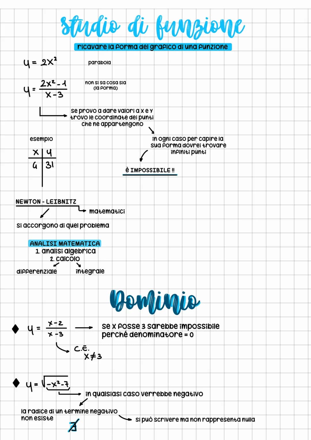 # studio di funzione
ricavare la forma del grafico di una funzione
4= 2x²
4=
parabola
2x²-1
X-3
non si sa cosa sia
(la forma)
se prov
