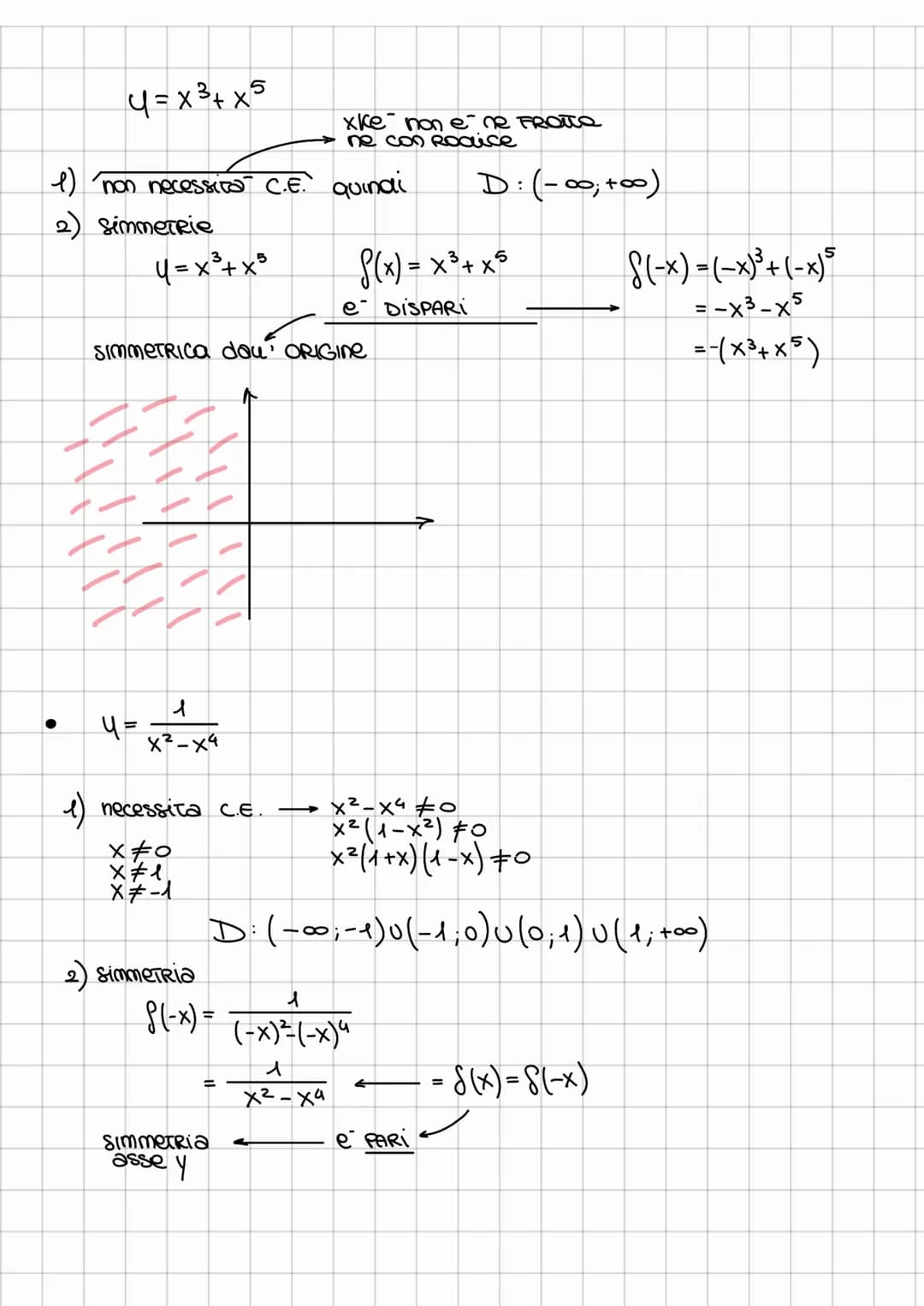 # studio di funzione
ricavare la forma del grafico di una funzione
4= 2x²
4=
parabola
2x²-1
X-3
non si sa cosa sia
(la forma)
se prov