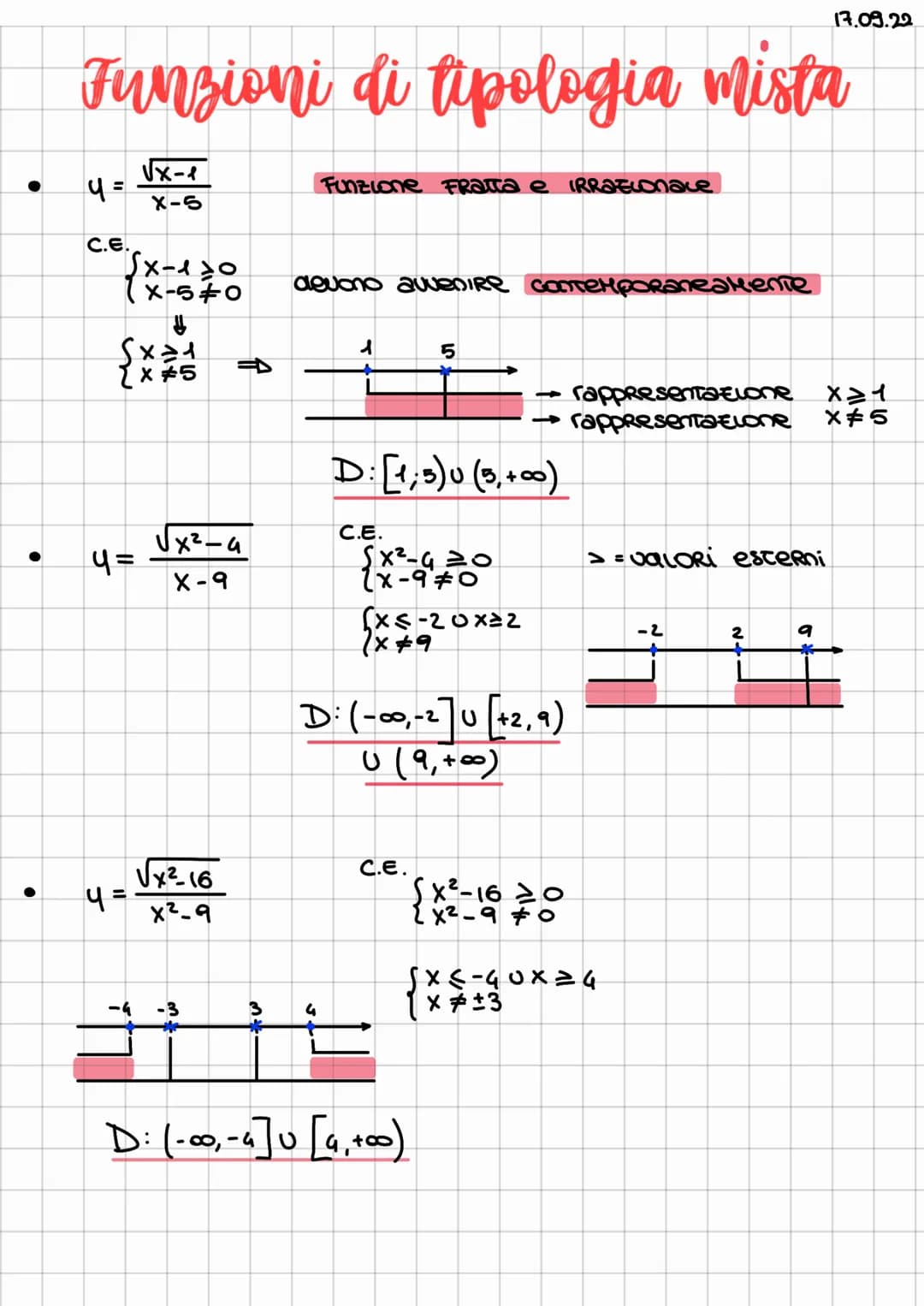 # studio di funzione
ricavare la forma del grafico di una funzione
4= 2x²
4=
parabola
2x²-1
X-3
non si sa cosa sia
(la forma)
se prov