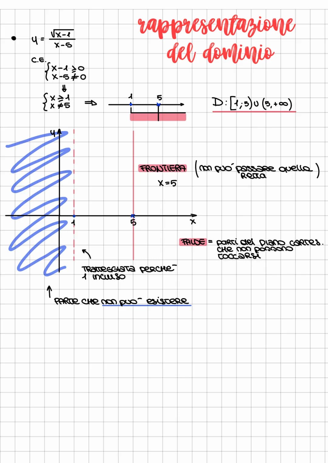 # studio di funzione
ricavare la forma del grafico di una funzione
4= 2x²
4=
parabola
2x²-1
X-3
non si sa cosa sia
(la forma)
se prov