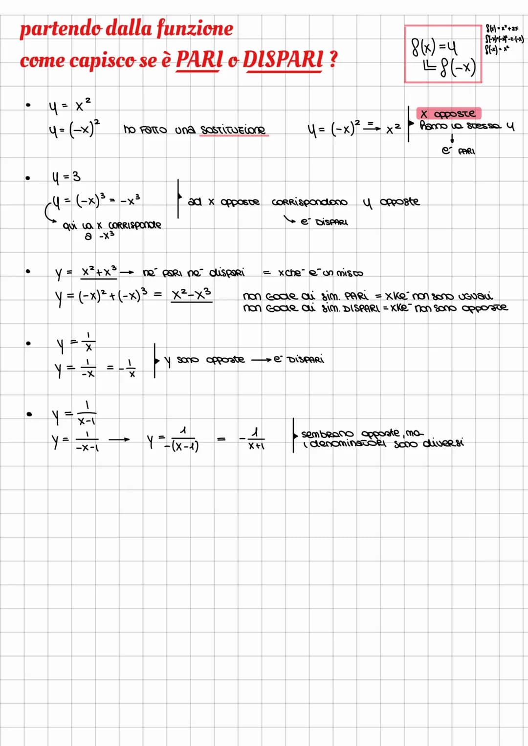 # studio di funzione
ricavare la forma del grafico di una funzione
4= 2x²
4=
parabola
2x²-1
X-3
non si sa cosa sia
(la forma)
se prov