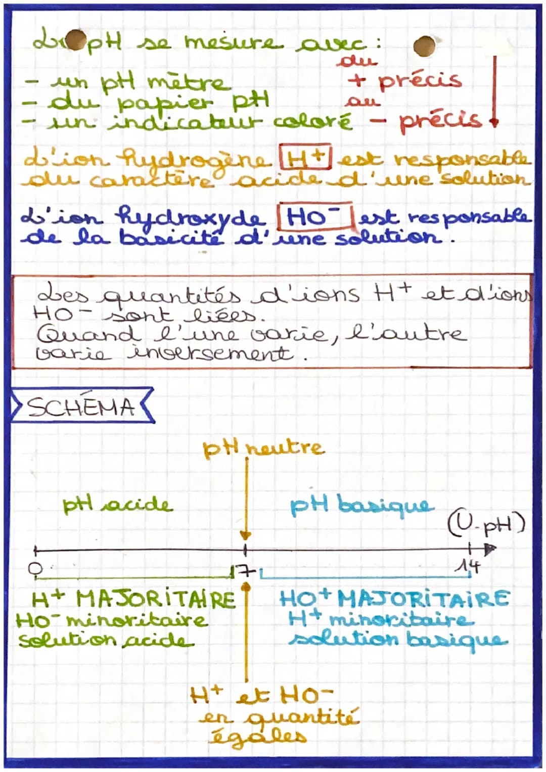 # PHYSIQUE
# CHIMIE
le pH des solutions
aqueuses (part. 1)
DEFINITION DU PH
Le pH est unité de mesure de
l'acidité ou de la basicité d'une
S
