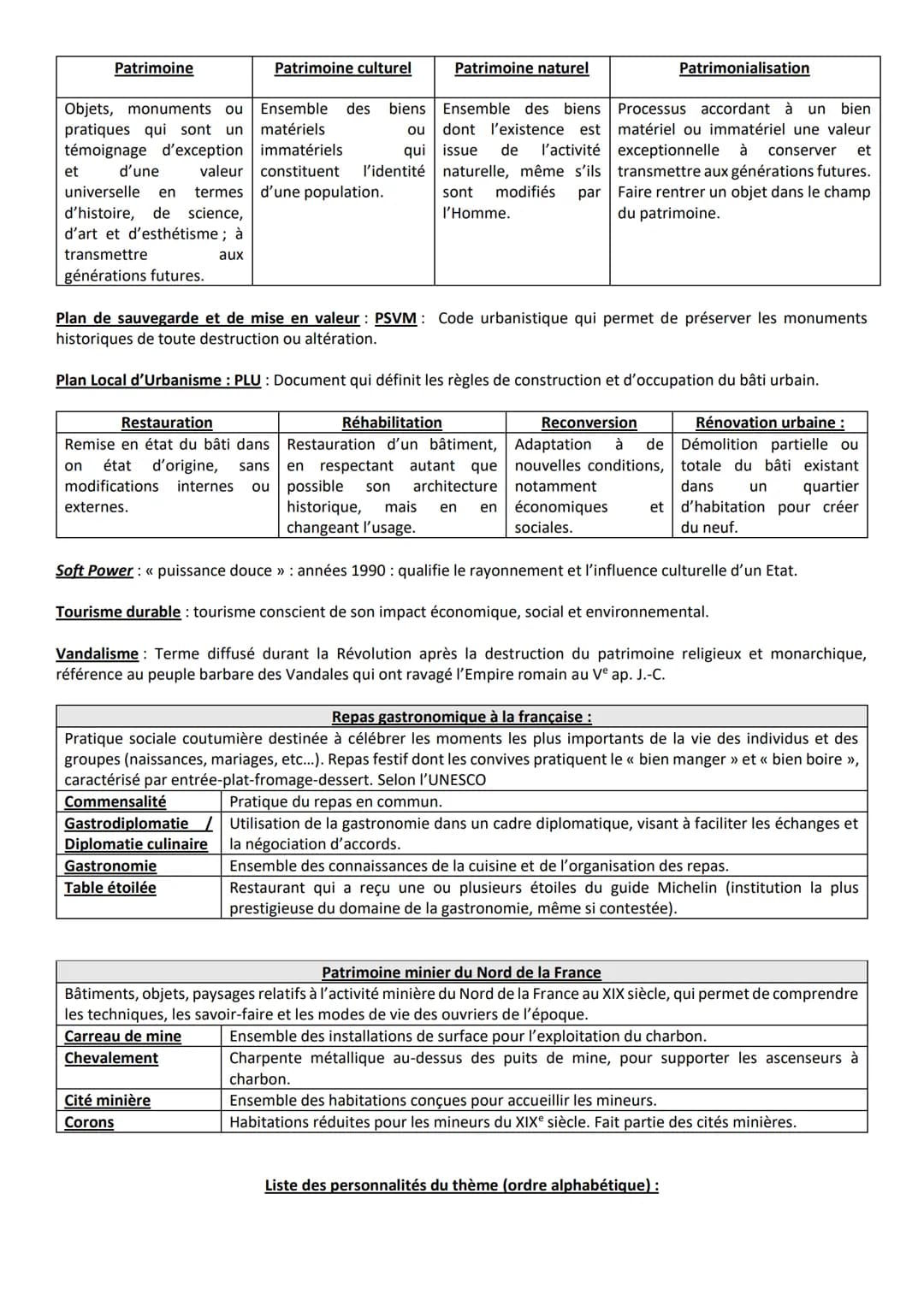 # THEME IV: IDENTIFIER, PROTEGER ET VALORISER LE PATRIMOINE : ENJEUX GEOPOLITIQUES :
Vocabulaire :
Bien immatériel: pratique, représentati