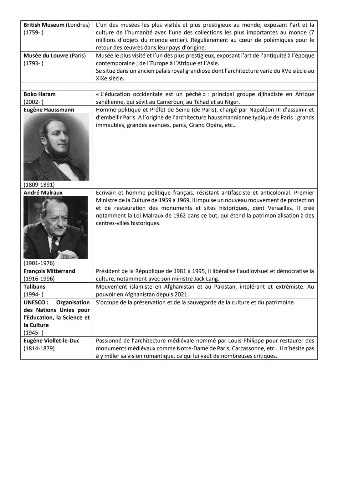 # THEME IV: IDENTIFIER, PROTEGER ET VALORISER LE PATRIMOINE : ENJEUX GEOPOLITIQUES :
Vocabulaire :
Bien immatériel: pratique, représentati