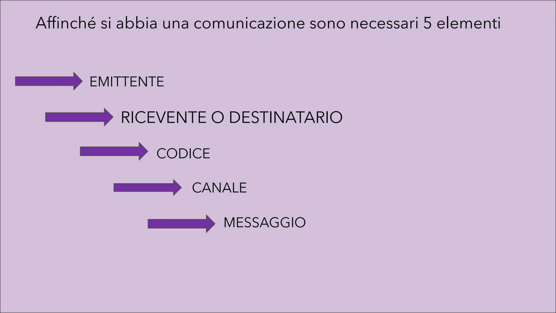 # LA COMUNICAZIONE
emisor
destination
form
MariaRosaria Mormile # CLAUDE SHANNON E ROMAN JAKOBSON
-Un primo modello è stato elaborato
da
