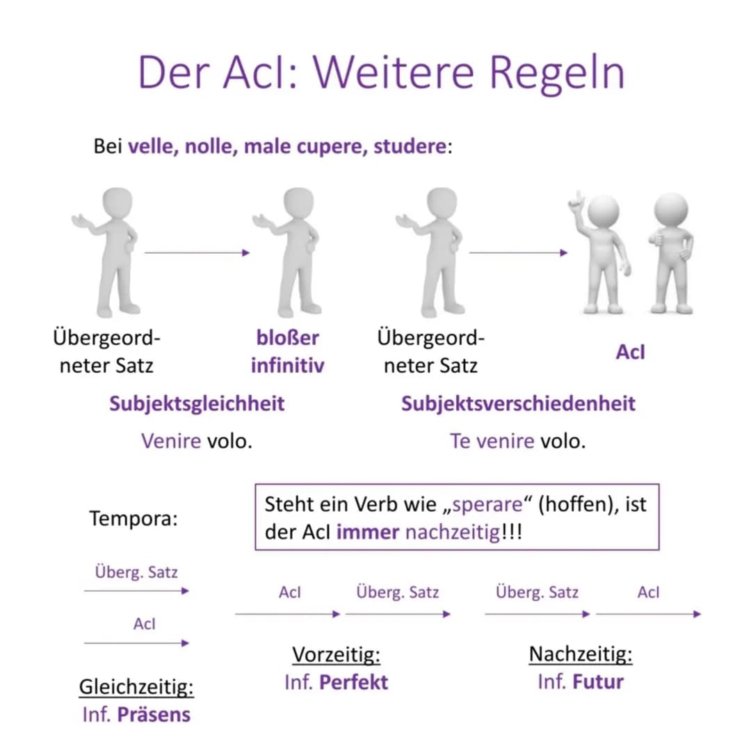 # Kopfverben
Kopfverben werden die Verbgruppen genannt, die einen Acl
einleiten können.
Verben des Sagens und Meinens (verba dicendī):
Dic