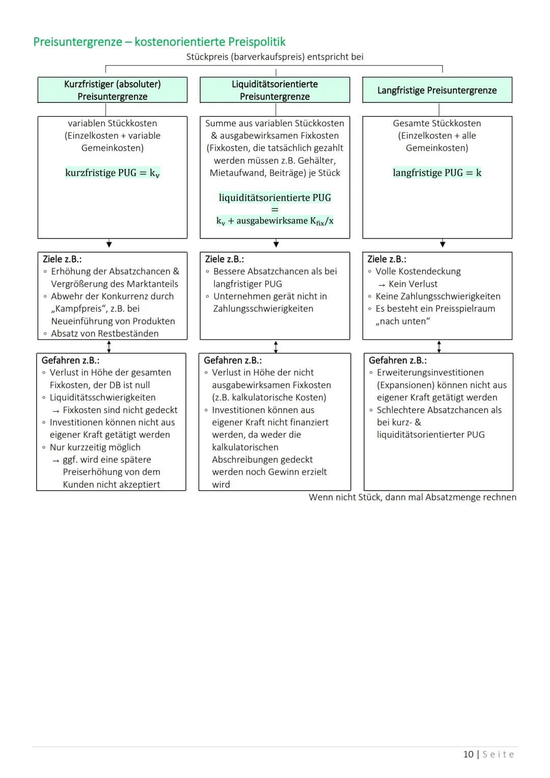 # Marketing
→ Denken vom Markt her
⇒ Marktorientiertes Handeln
Markt schaffen, vergrößern, erhalten
→ durch Befriedigung der Kundenbedür