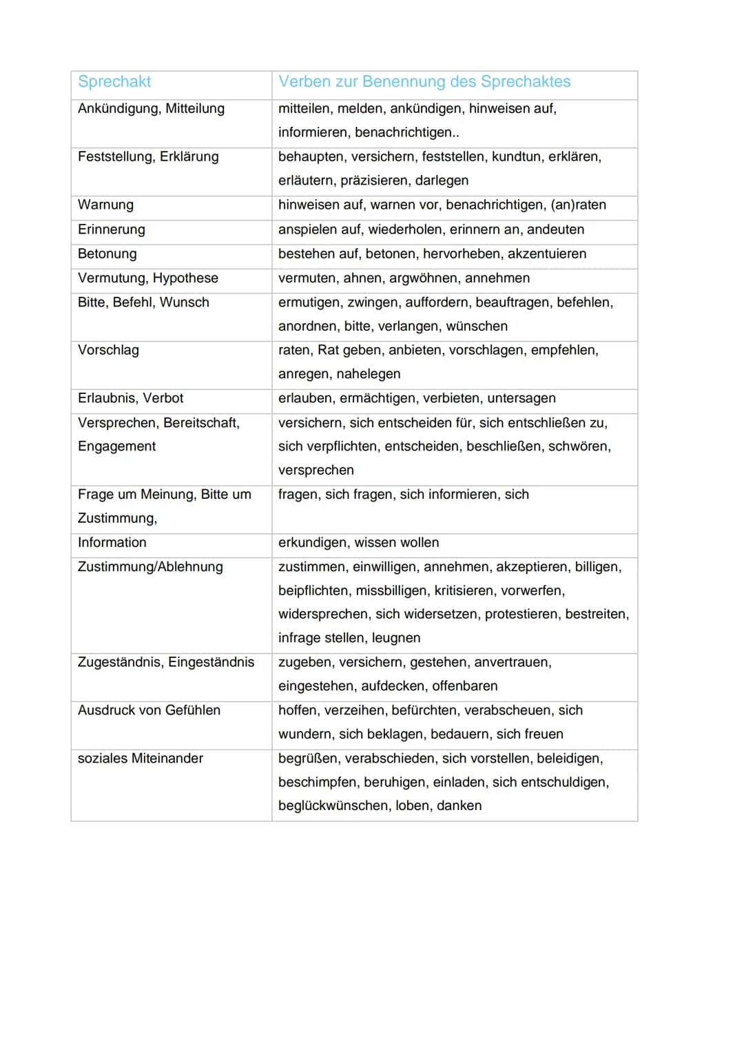 # Szenenanalyse Formulierungshilfen
Einleitung:
- Drama:
- Im Jahr ... wurde das Drama ....", geschrieben von..., uraufgeführt. Das Dram
