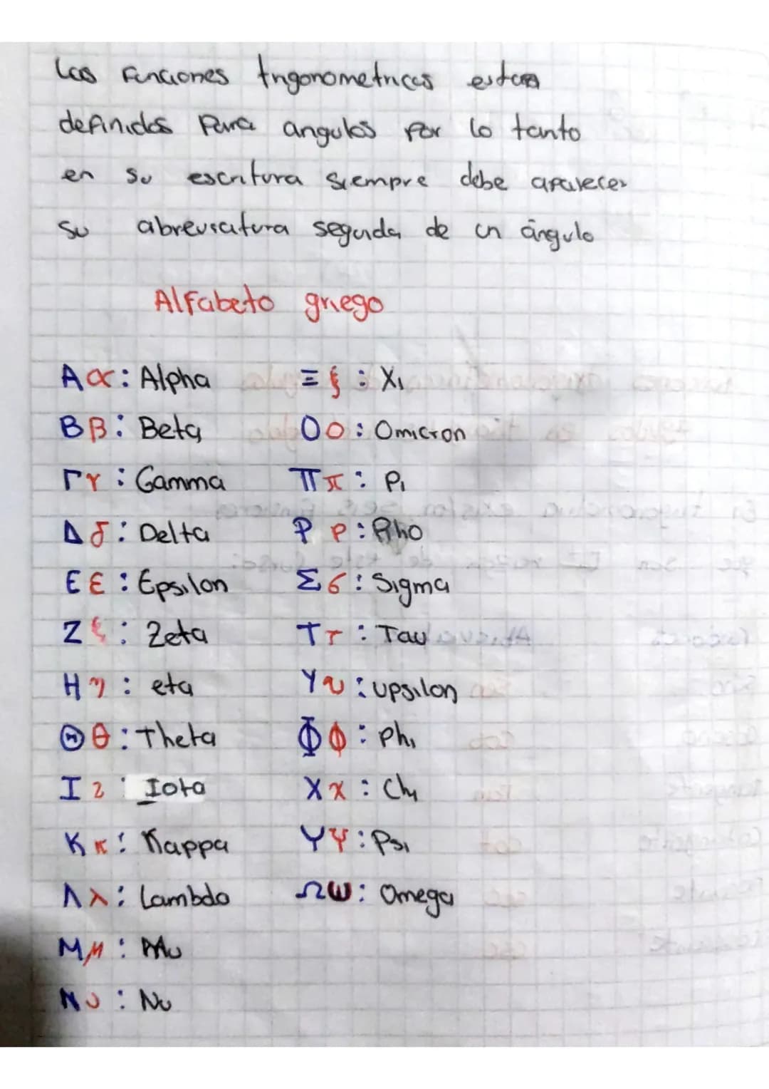 Los Funciones Ingonometricas estas
definidas Para angulos por lo tanto
en su escritura siempre debe aparecer
Su abreusatura segunda de un án
