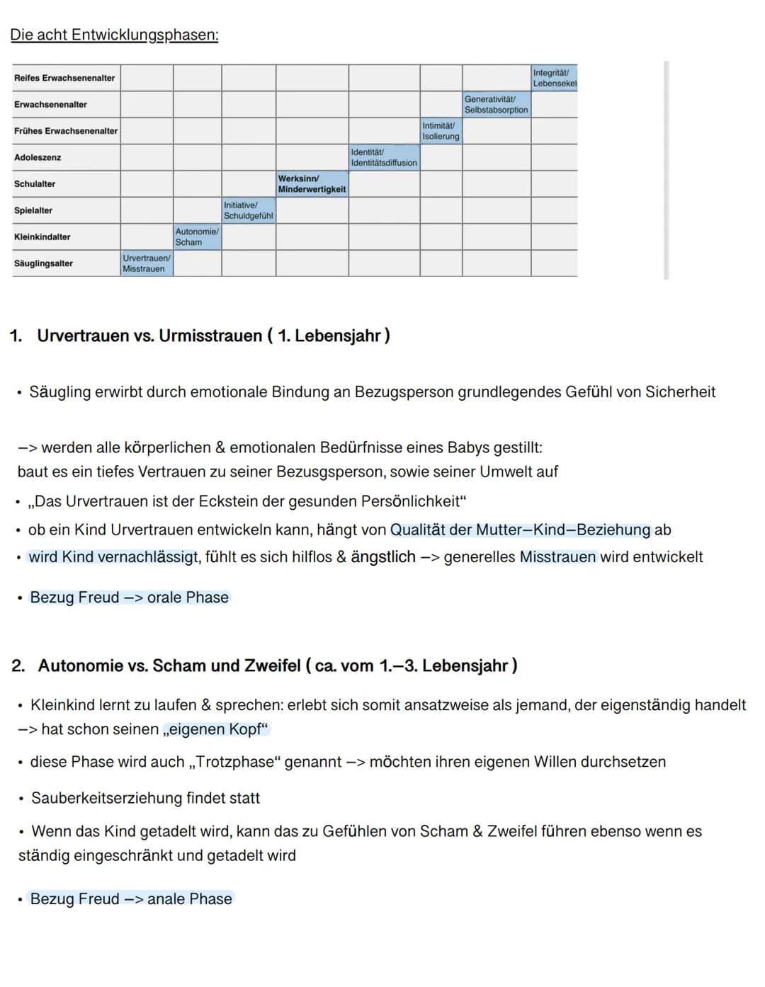 Themen:
1. Erziehung in der Familie
2. Freuds psychosexueller Erklärungsansatz
3. Eriksons psychosozialer Erklärungsansatz
4. Kognitive Ent