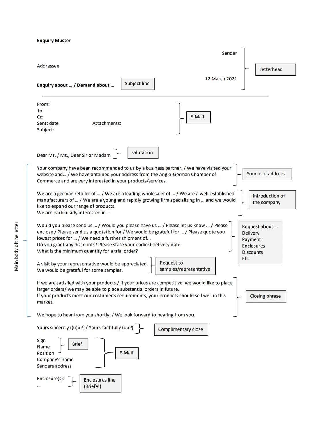 Main body oft he letter
Enquiry Muster
Addressee
Enquiry about ... / Demand about ...
From:
To:
Cc:
Sent: date
Subject:
Attachments:
D