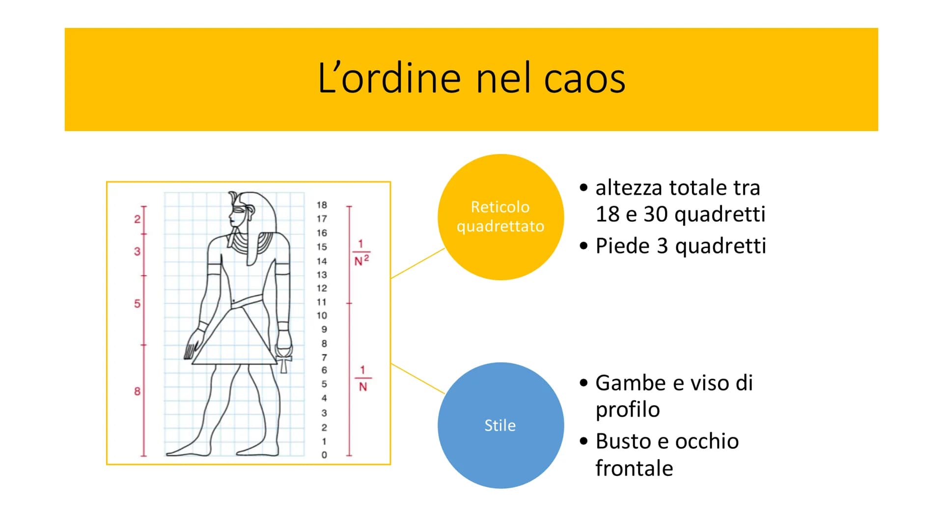 # L'arte Egizia Le origini
Lungo il fiume Nilo
3500 a.C.: piccoli stati uniti in due
* Alto Egitto (a Sud)
* Basso Egitto (a Nord) #
