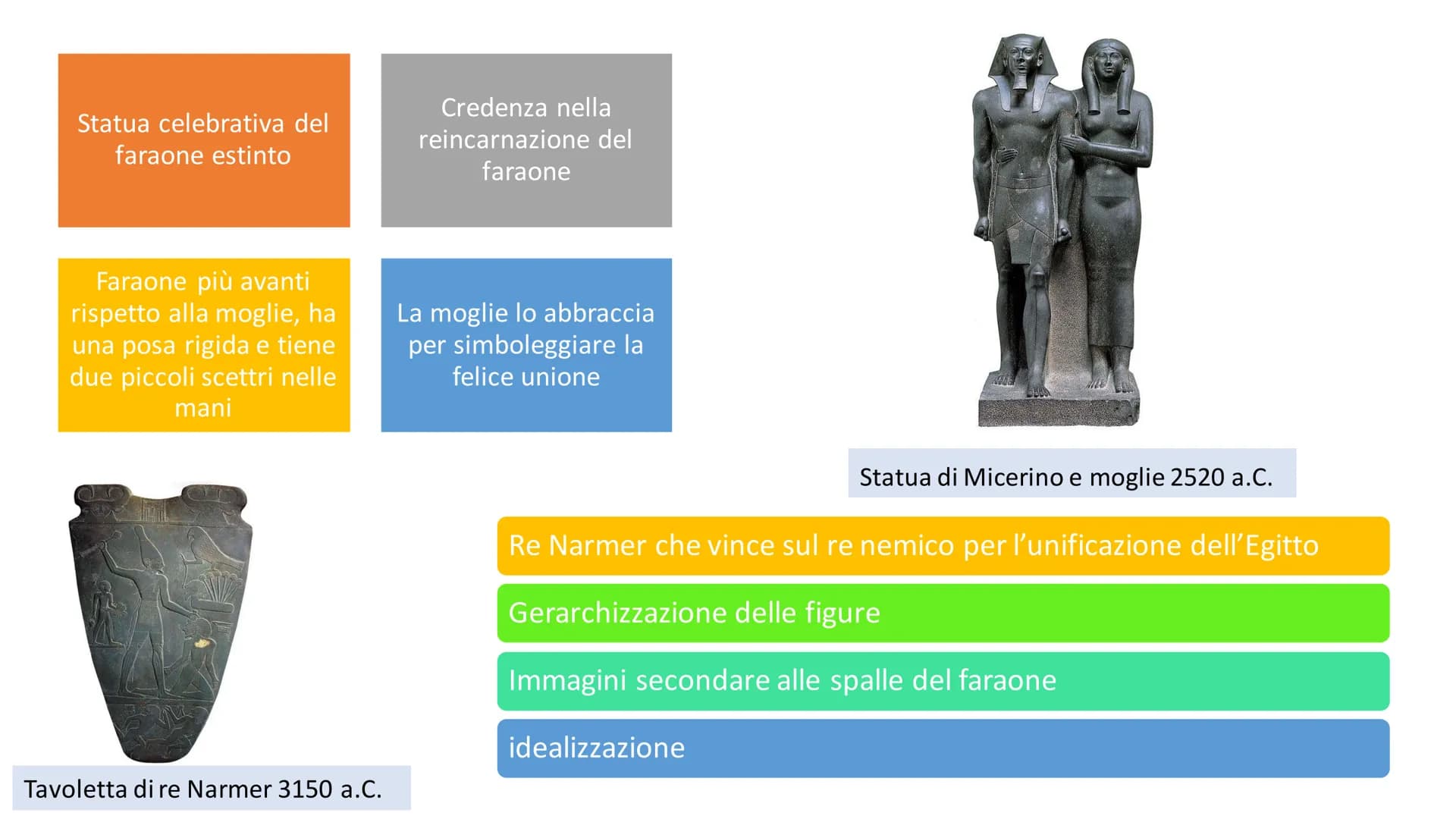 # L'arte Egizia Le origini
Lungo il fiume Nilo
3500 a.C.: piccoli stati uniti in due
* Alto Egitto (a Sud)
* Basso Egitto (a Nord) #