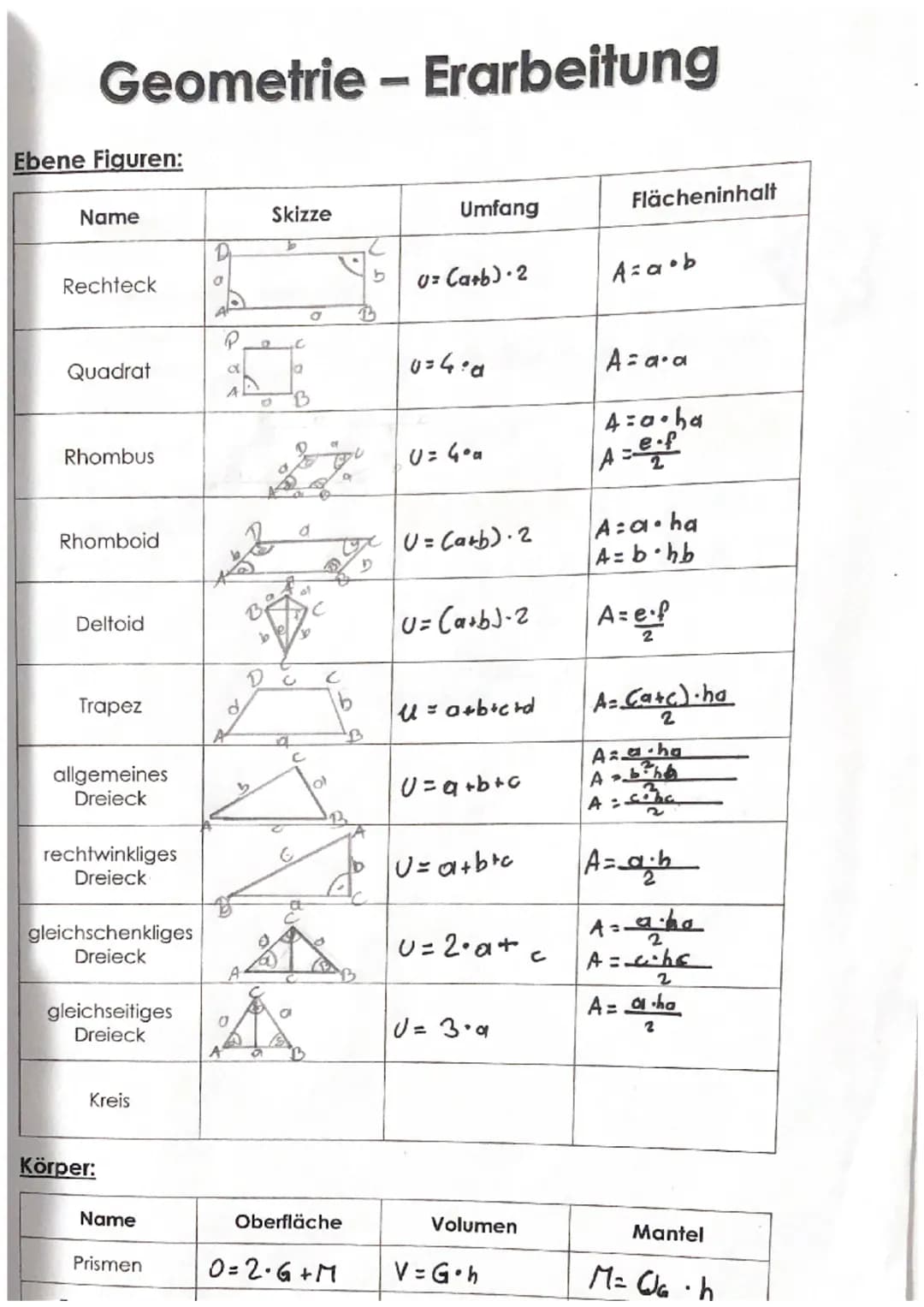 # Geometrie - Erarbeitung
Ebene Figuren:
| Name | Skizze | Umfang | Flächeninhalt |
|---|---|---|---|
| Rechteck | | $U= (a+b) \cdot 2$ |