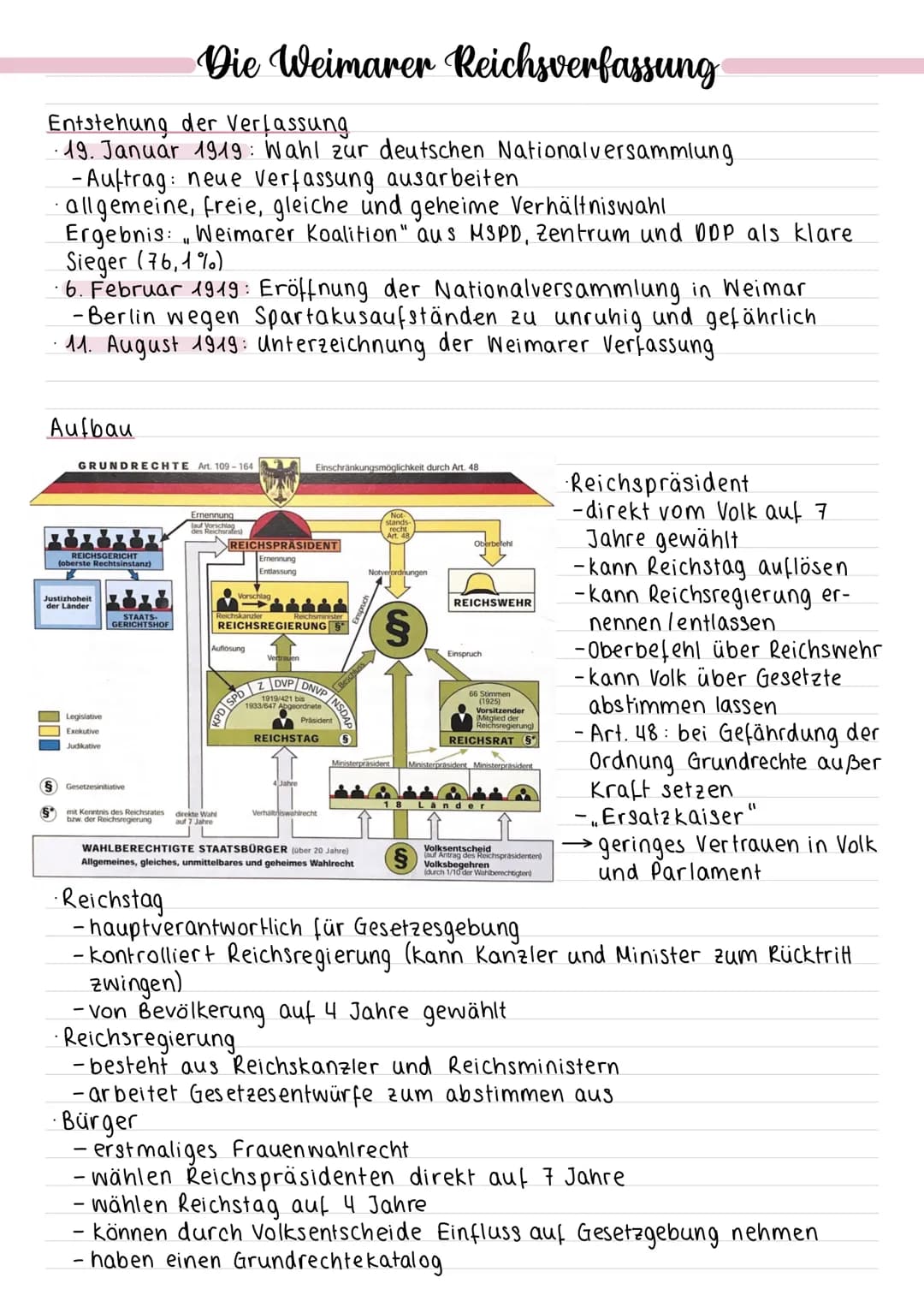 # Die Novemberrevolution
Hintergrund
Parlamentarisierungserlass
* 29. September 1918: OHL unter Hindenburg und Ludendorff erklärt Kaise