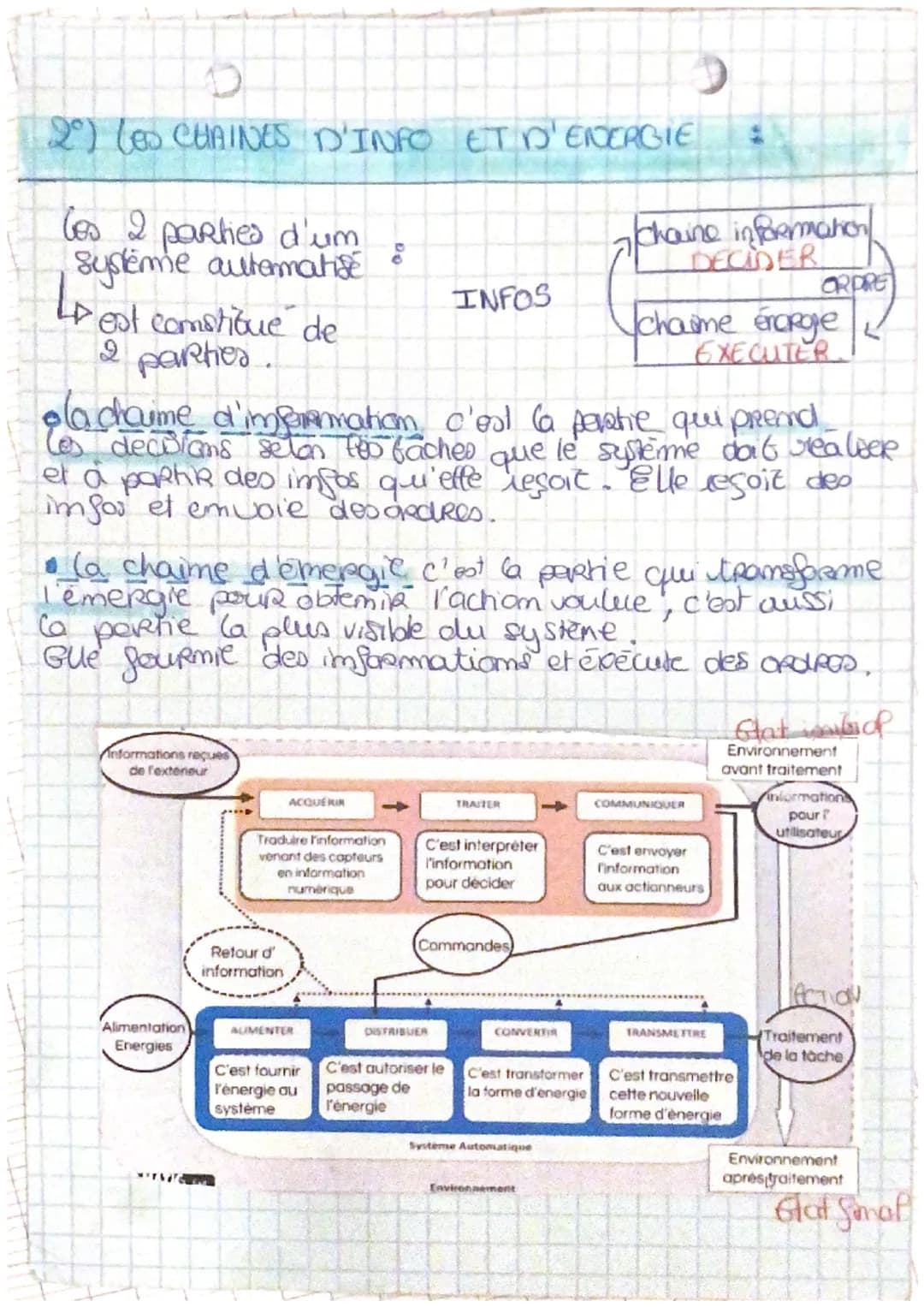 # TECHNO
SYNTHESE 10°2.
1 ANALYSE FONCTIONELLE SYSTÉMIQUE
• Ca Representation fanctiammelte : est unlisée pour décure
et expliquer le fon