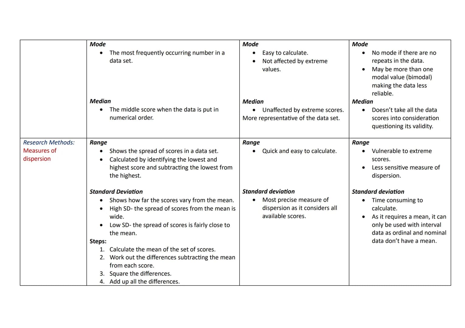 Topic
Research Methods:
Questionnaires
Content
•
•
•
•
•
Social Psychology Knowledge Organiser
Gather large amount of data by asking people