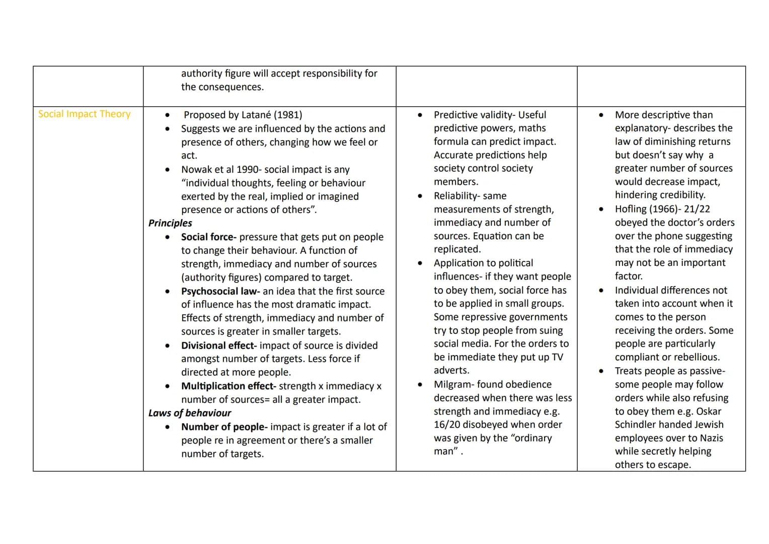 Topic
Research Methods:
Questionnaires
Content
•
•
•
•
•
Social Psychology Knowledge Organiser
Gather large amount of data by asking people