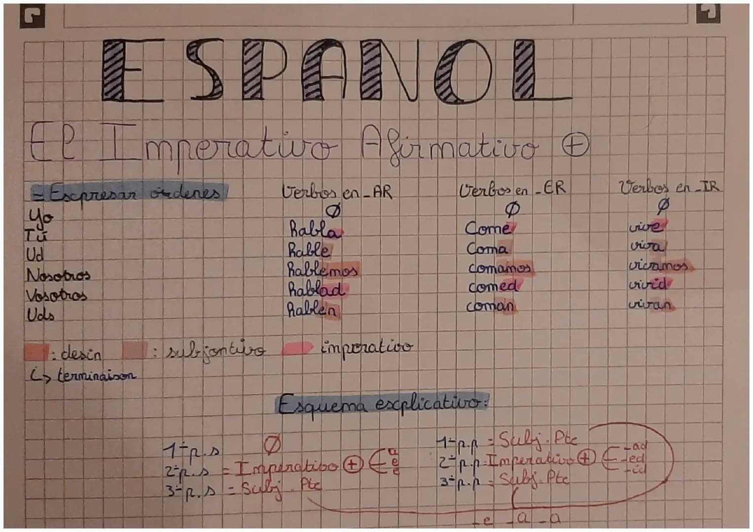 # ESPANO
## El Imperativo Afirmativo ⊕
= Escpresar ordenes!
| | Verbos en-AR | Verbos en -ER | Verbos en -IR |
|---|---|---|---|
| Yo |