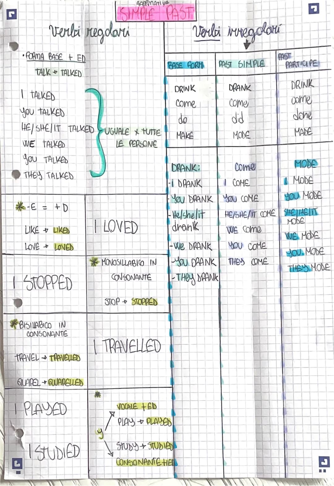 ACERMATI VA
# SIMPLE PAST
# Verbi regdari
* FORMA BASE + ED
TALK TALKED
I TALKED
YOU TALKED
HE/SHE/IT TALKED UGUALE X TUTTE
WE TALKED L