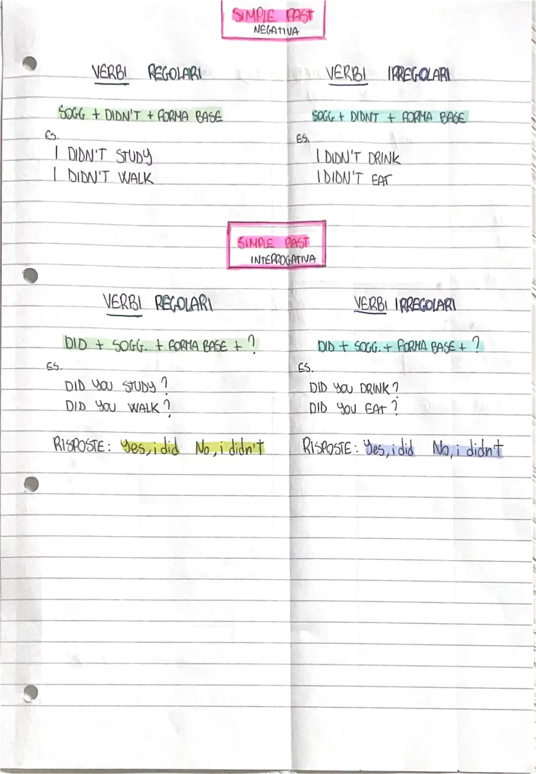 ACERMATI VA
# SIMPLE PAST
# Verbi regdari
* FORMA BASE + ED
TALK TALKED
I TALKED
YOU TALKED
HE/SHE/IT TALKED UGUALE X TUTTE
WE TALKED L