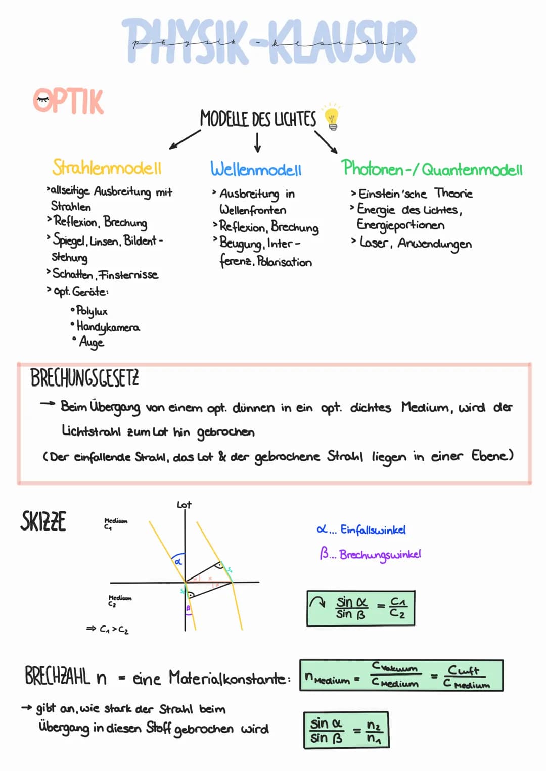 ΘΡΤΙΚ
PHYSIK-KLAUSUR
MODELLE DES LICHTES
↓
Strahlenmodell
Wellenmodell
Photonen-/Quantenmodell
>allseitige Ausbreitung mit
Strahlen
> Refle
