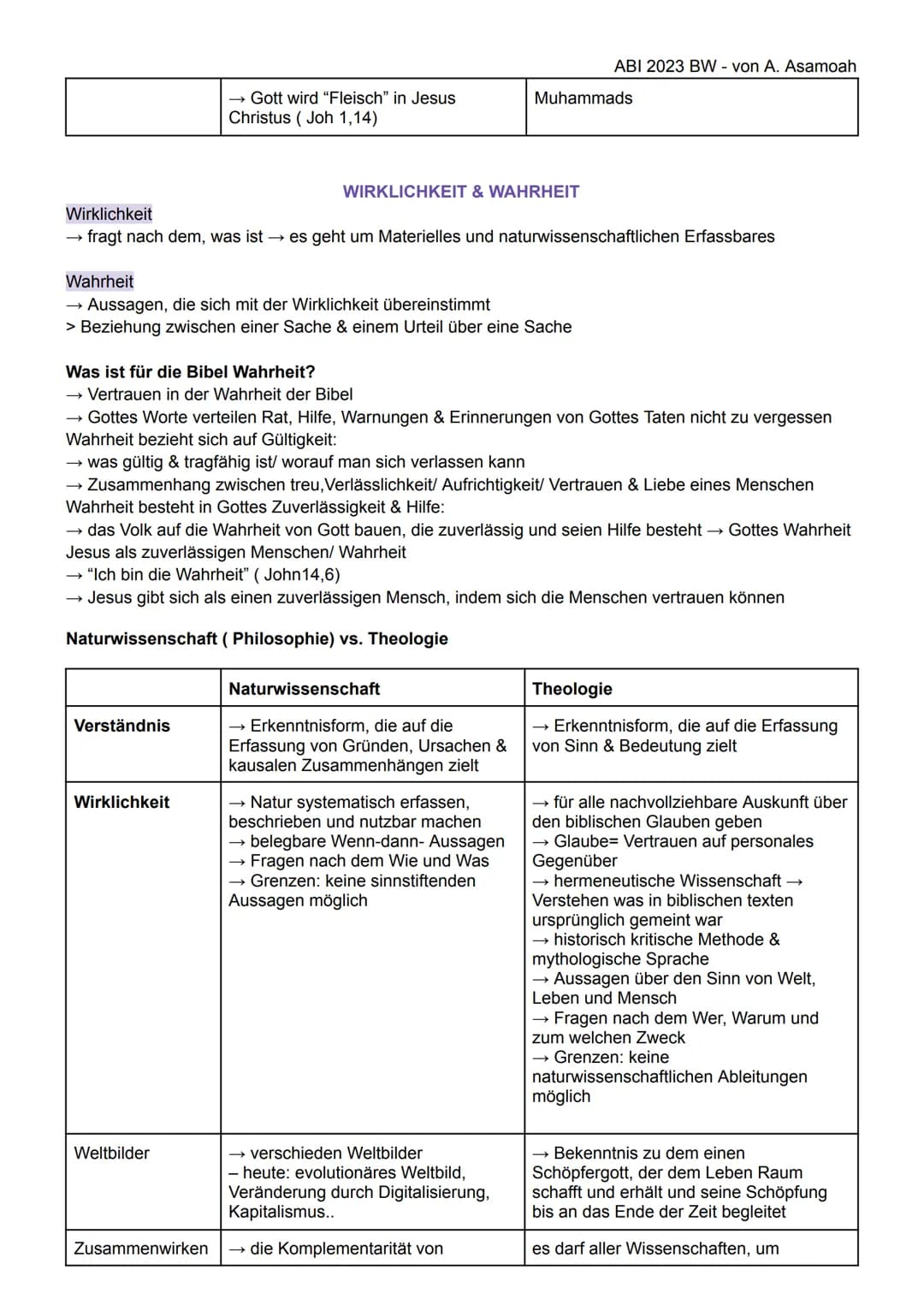 ABI 2023 BW - von A. Asamoah
RELIGION MÜNDLICHE PRÜFUNG -Lernzettel
KIRCHE
Aufgaben & Herausforderungen der Kirche
Diakonie (Dienste am N
