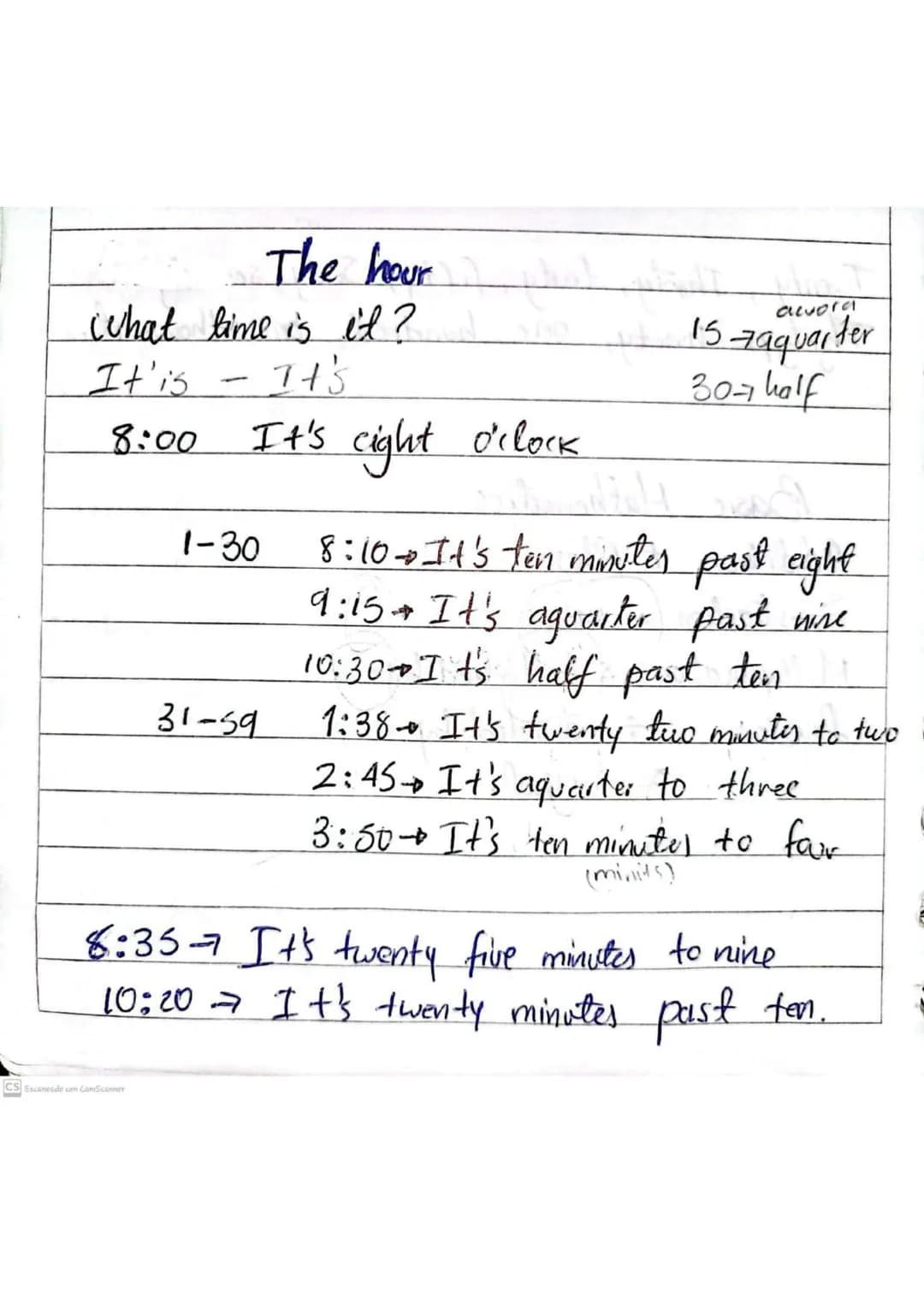 # The hour
CSC
ichat time is it?
It' is - It's
8:00 It's cight dilock
15 Jaquarter
307 holf
1-30 8:10 It's ten minuter past eight
9:15