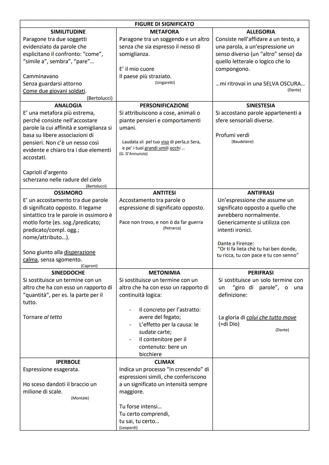 ASSONANZA
Tra due o più parole a partire dalla
vocale accentata sono uguali le vocali,
ma diverse le consonanti:
Quanto
scampanellare
tremu