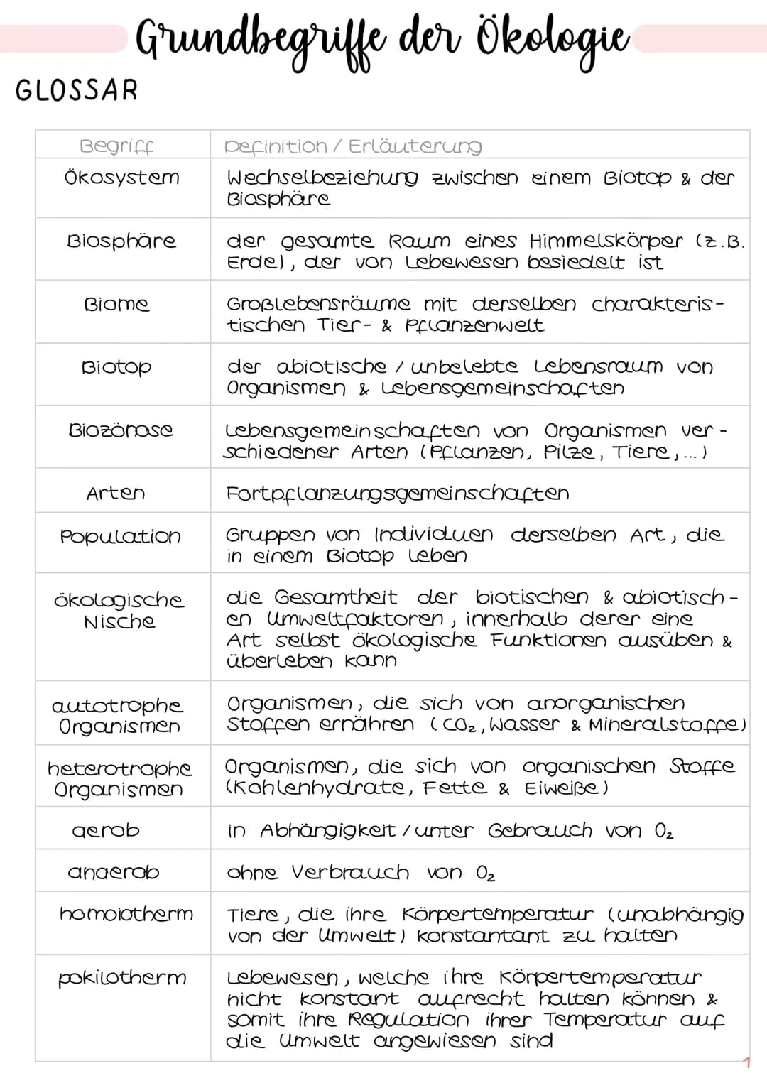 Biologie
# Klausur Ökologie
1. Grundbegriffe der Ökologie
- → Glossar S.1
- → ökologische Ebenen IS.2
# ÖKOSYSTEM SEE
2. biotische &