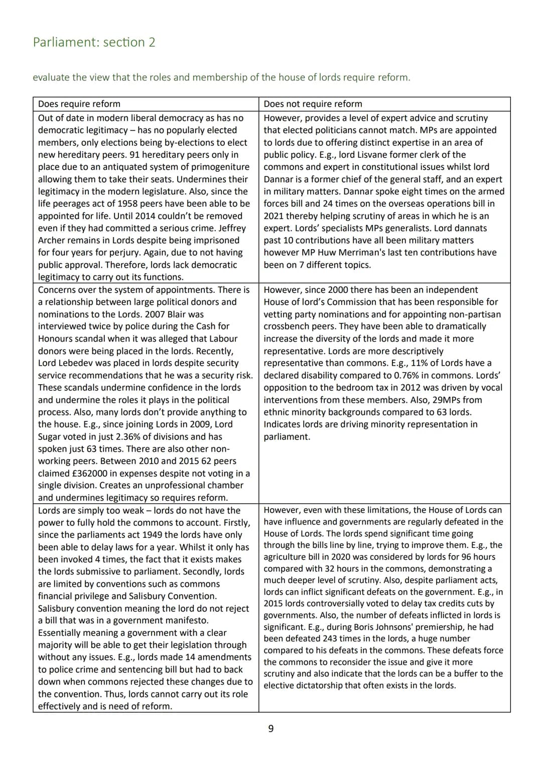 29 A* essay plans
including nationalism
Paper 2 essay
plans
A level edexcel politics
PoliticsNotes Contents
The Constitution.............