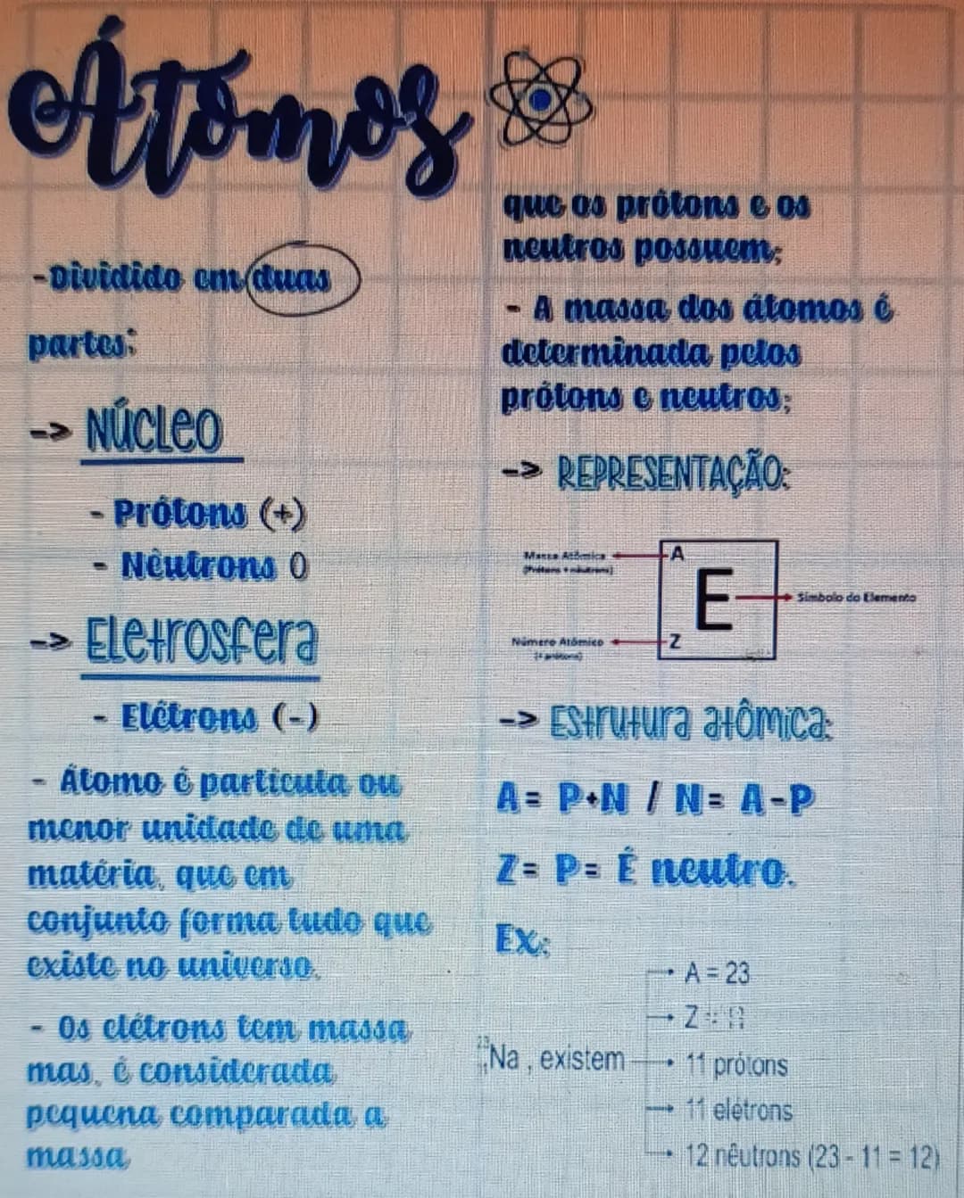 Atomos
-Dividido em duas
partes:
-> NÚCLEO
- Protons (+)
- Neutrons 0
-> Eletrosfera
Eletrons (-)
que os protons e os
neutros possuem;