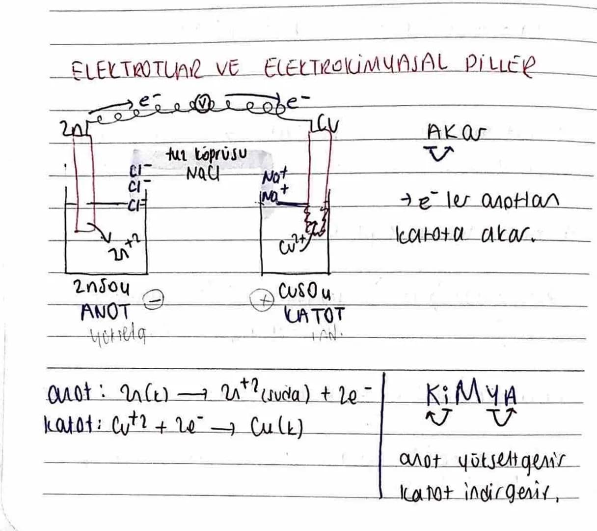 ELEKTROTUAR VE ELECTROKİMYASAL PILLER
205
CI
tur köprüsu
Nau
CI
CF
2ηδου
ANOT
yuriela
Nat
INO
+
CV
Akar
CuSO4
CATOT
TAN.
anot: 21(x