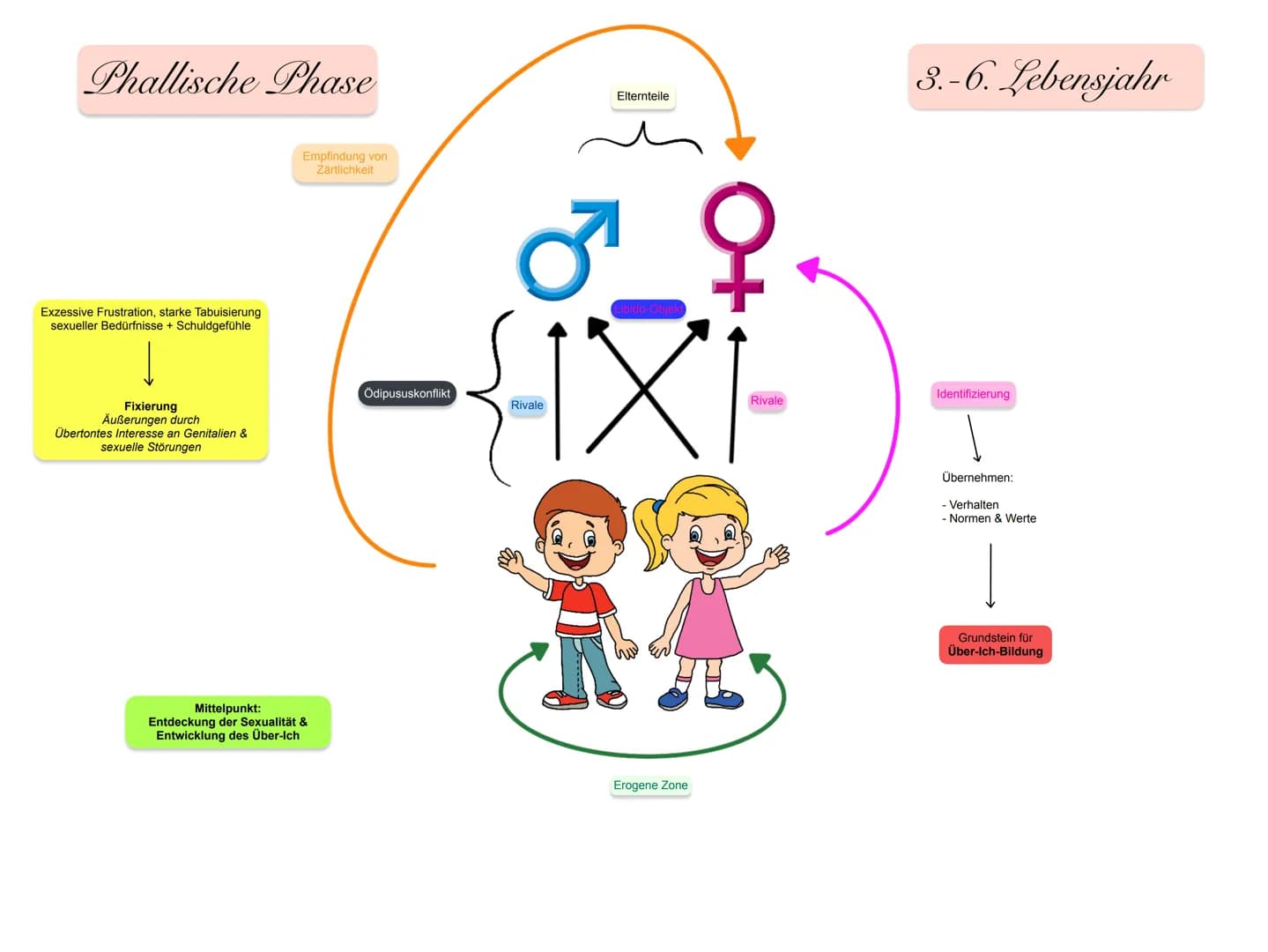 # INHALTE
Erikson:
* Psychosoziale Entwicklung
* Epigenetische Prinzip
* „Krise"
* Das psychosoziale Entwicklungsmodell:
1. U