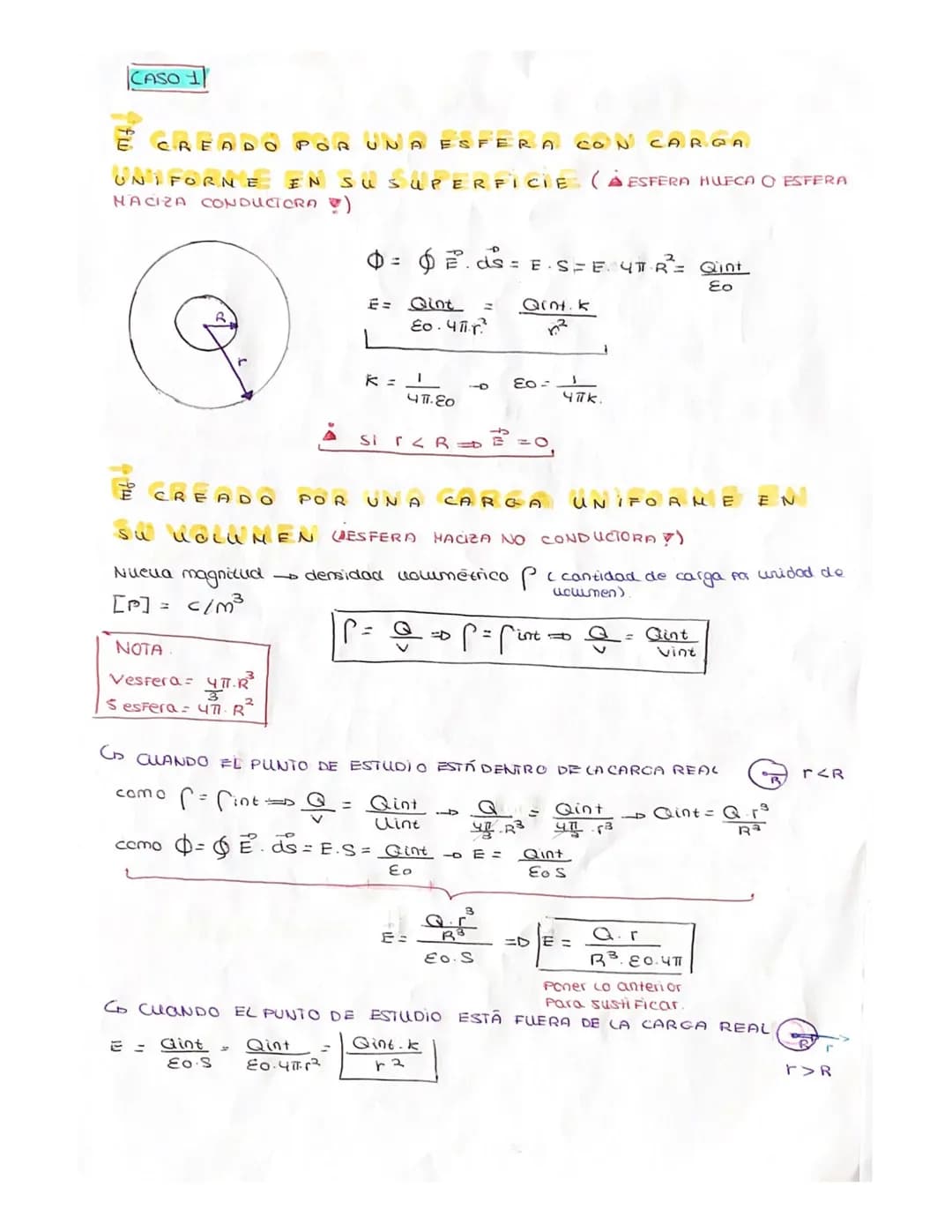 # CAMPO ELECTRICO
UNIDAD DE CARGA ELÉCTRICA
Ne =
$
\frac{Q}{qe}
$
Ne Número de electrones
Q = Carga torαι
qe carga del election -1.602.