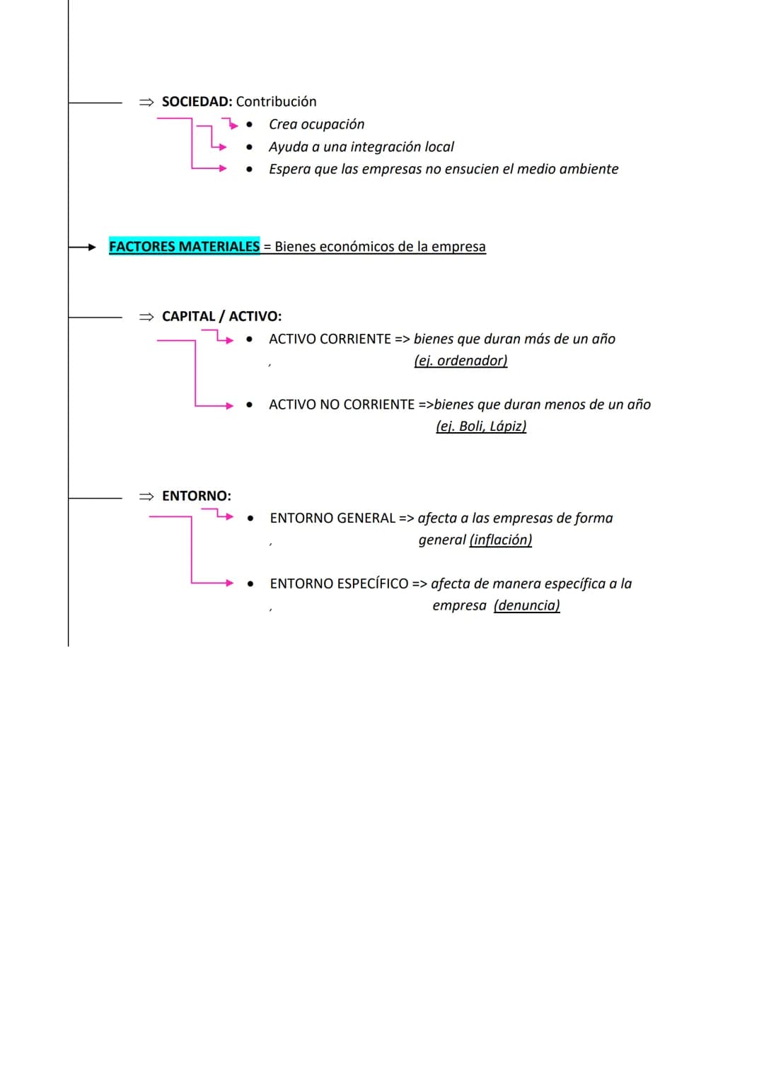 # TEMA 1 Y 2 ECONOMÍA
1- LA ACTIVIDAD ECONÓMICA Y SUS AGENTES
La economía es la ciencia que estudia la manera de satisfacer las necesidade