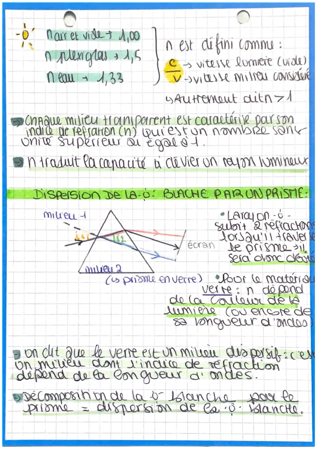 # CHAPY: RÉFLECTION ET
# RÉFRACTION DE LA LUMIÈRE
Les bis de Snell. Descartes:
rayon
indicent
Surface
de séparation
rayon
refiechi
mili