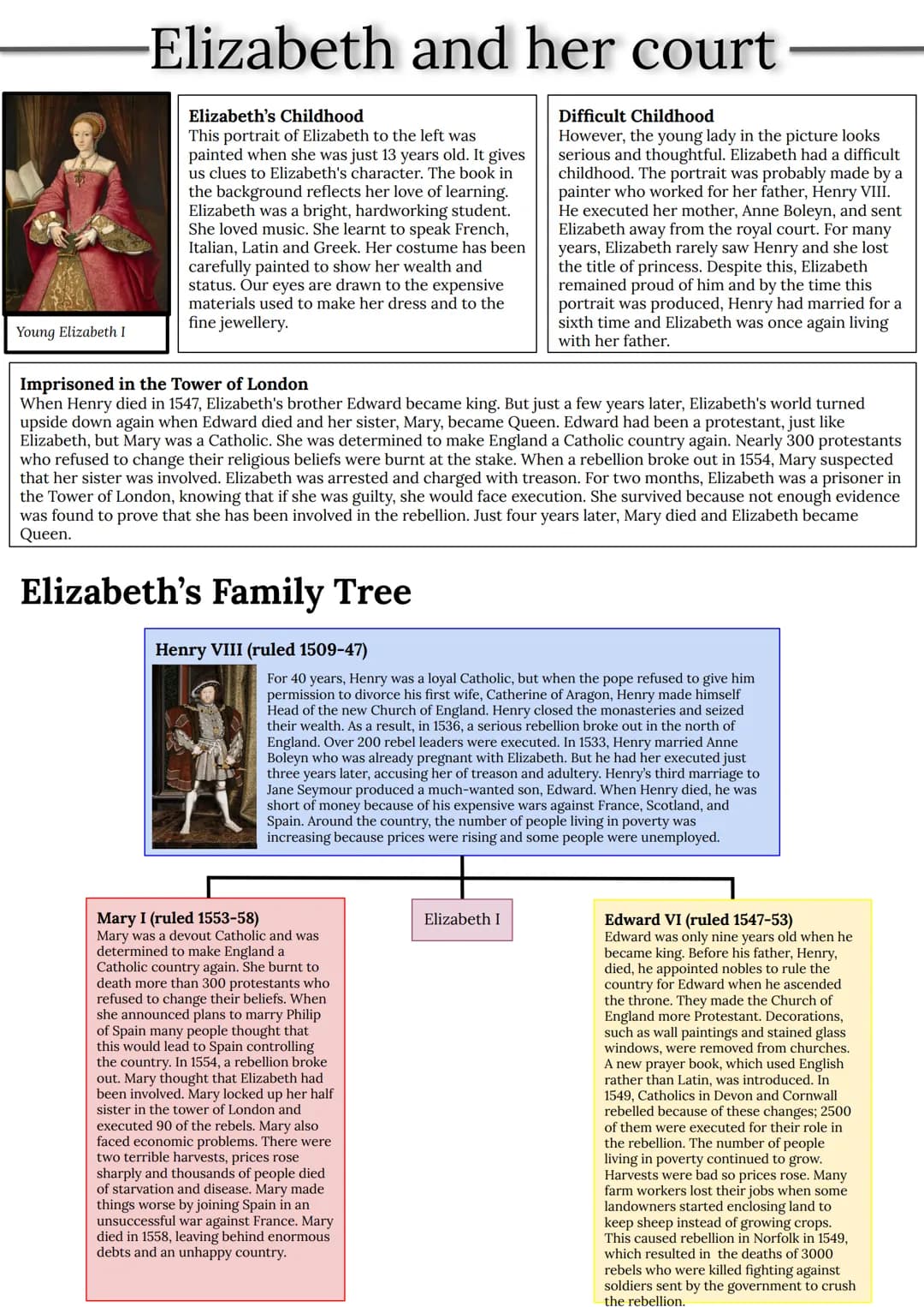 <h2>Elizabeth and her court</h2>
<p>Elizabeth's Childhood</p>
<p>In a portrait of Elizabeth at the age of 13, we gain insight into her char