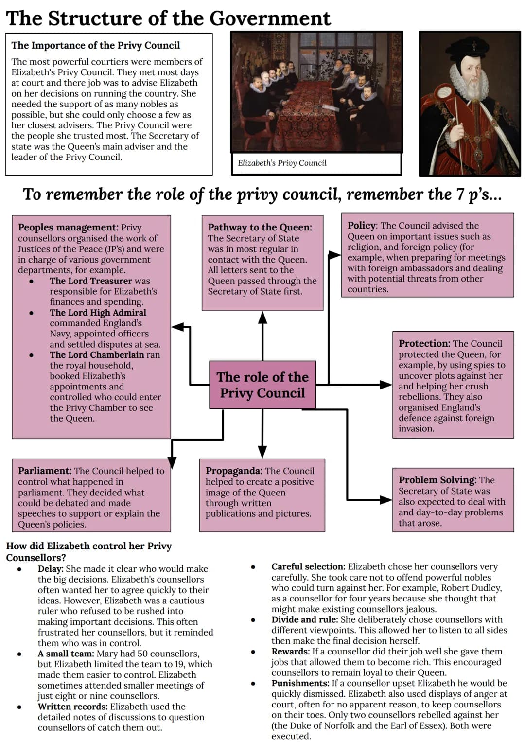 <h2>Elizabeth and her court</h2>
<p>Elizabeth's Childhood</p>
<p>In a portrait of Elizabeth at the age of 13, we gain insight into her char