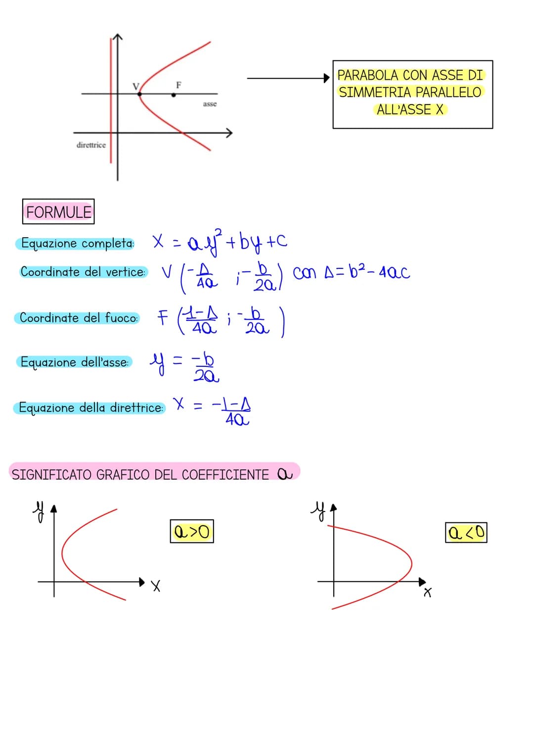 # Parabola
La parabola é il luogo geometrico dei punti del piano equidistanti da un punto fisso F
detto fuoco e da una retta data d, detta