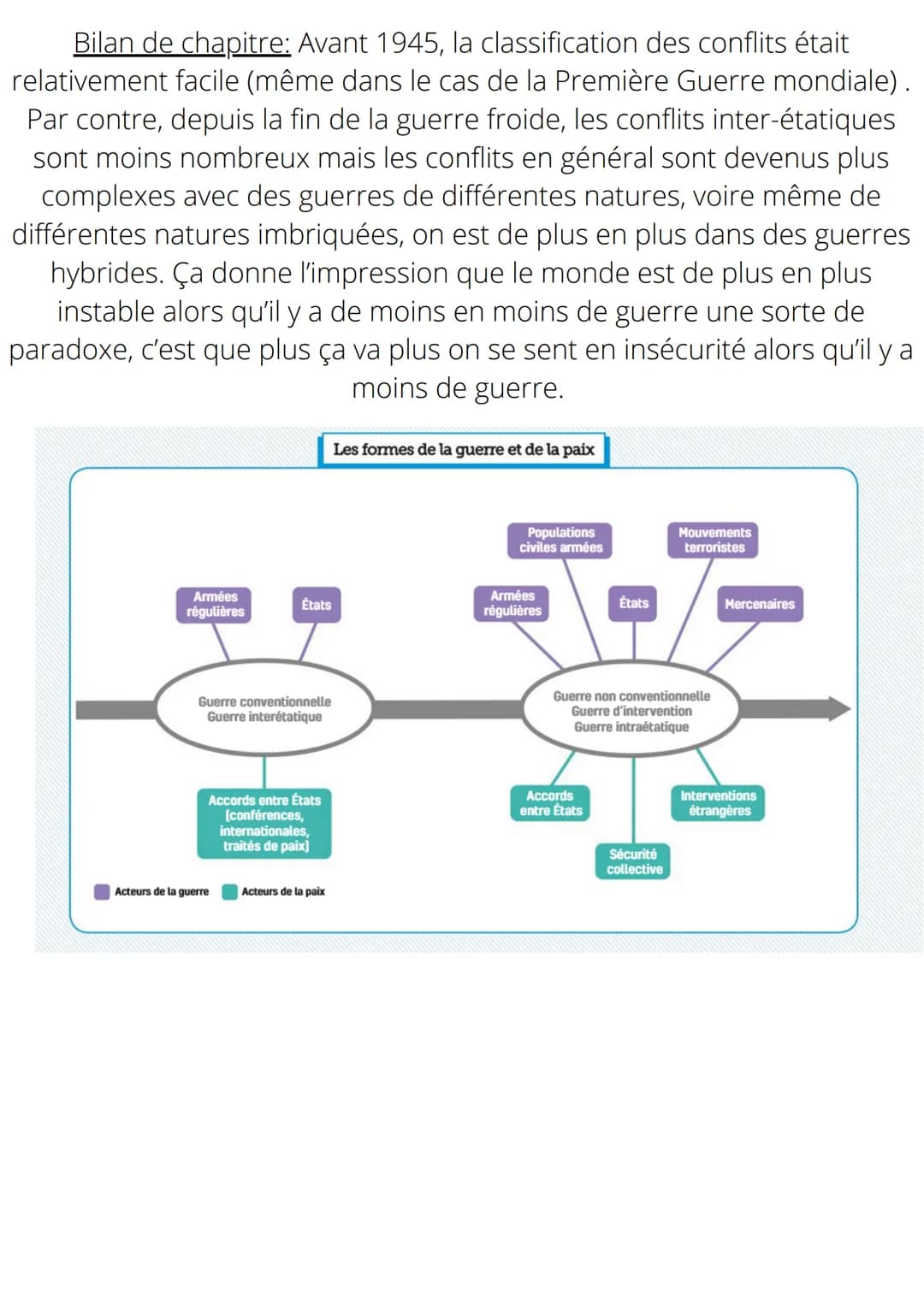 # THEME 2: FAIRE LA GUERRE, FAIRE LA PAIX:
# FORMES DE CONFLITS ET MODES DE
# RESOLUTION
Chapitre introductif: Formes de conflits et tentati