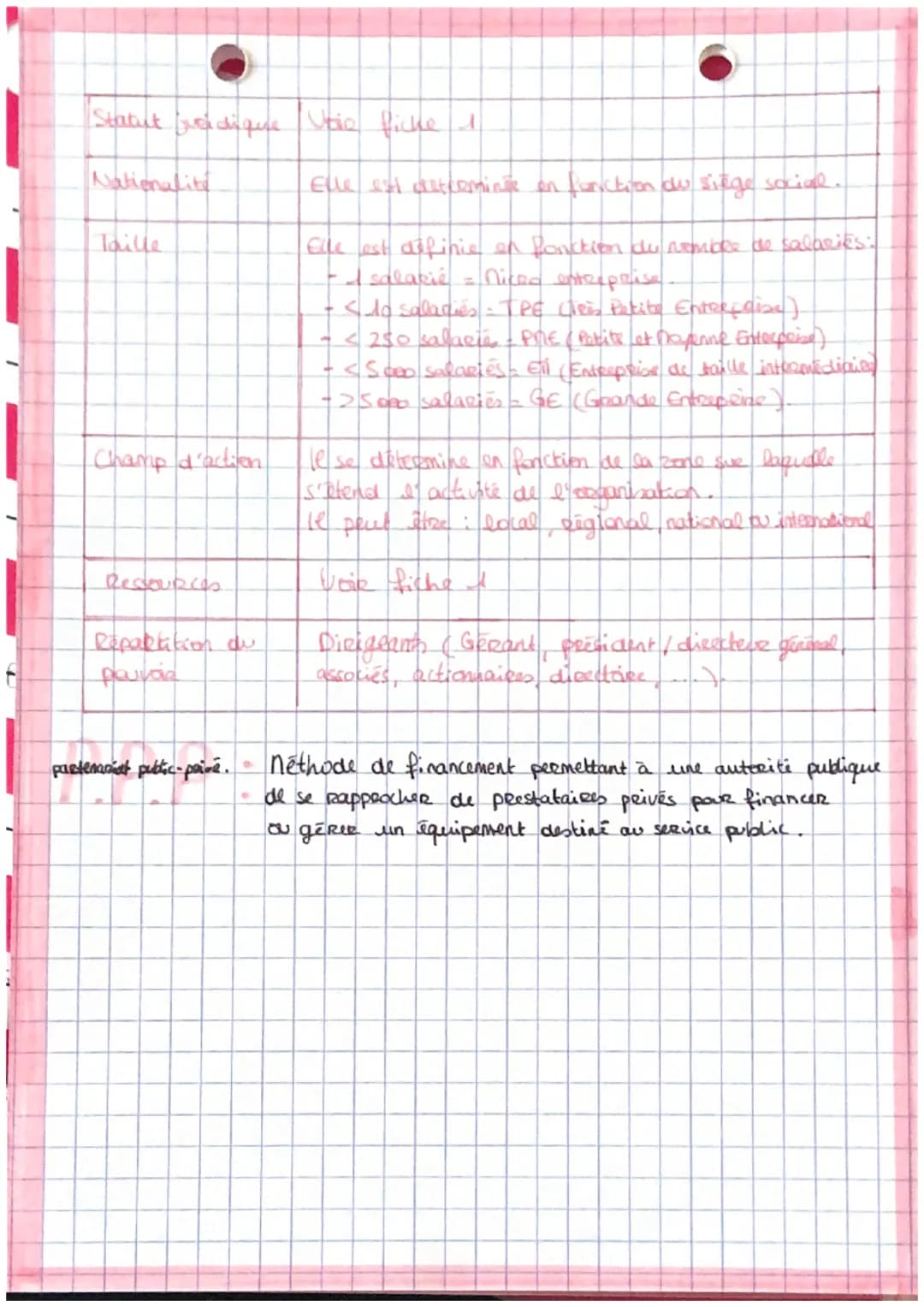 THI CH2
)
t
ranagement
Denomination sociale.
Nom de l'entreprise
| Type | But | Finalites | Explications |
|---|---|---|---|
| Etreprize | L