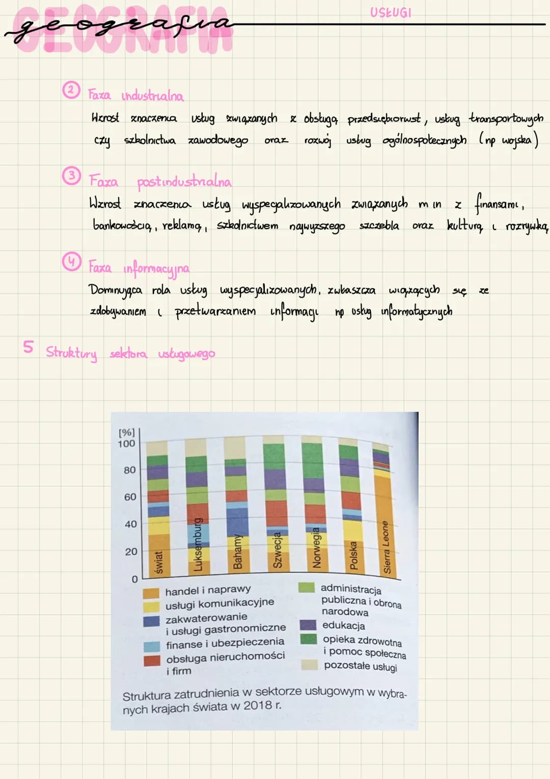 # geografia
USŁUGI
1 Uskuge-dział gospodarkı, w którym nie wytwarza się dobr materialnych, lecz wykonuje dana, czynność
na rzecz khenta
Usł