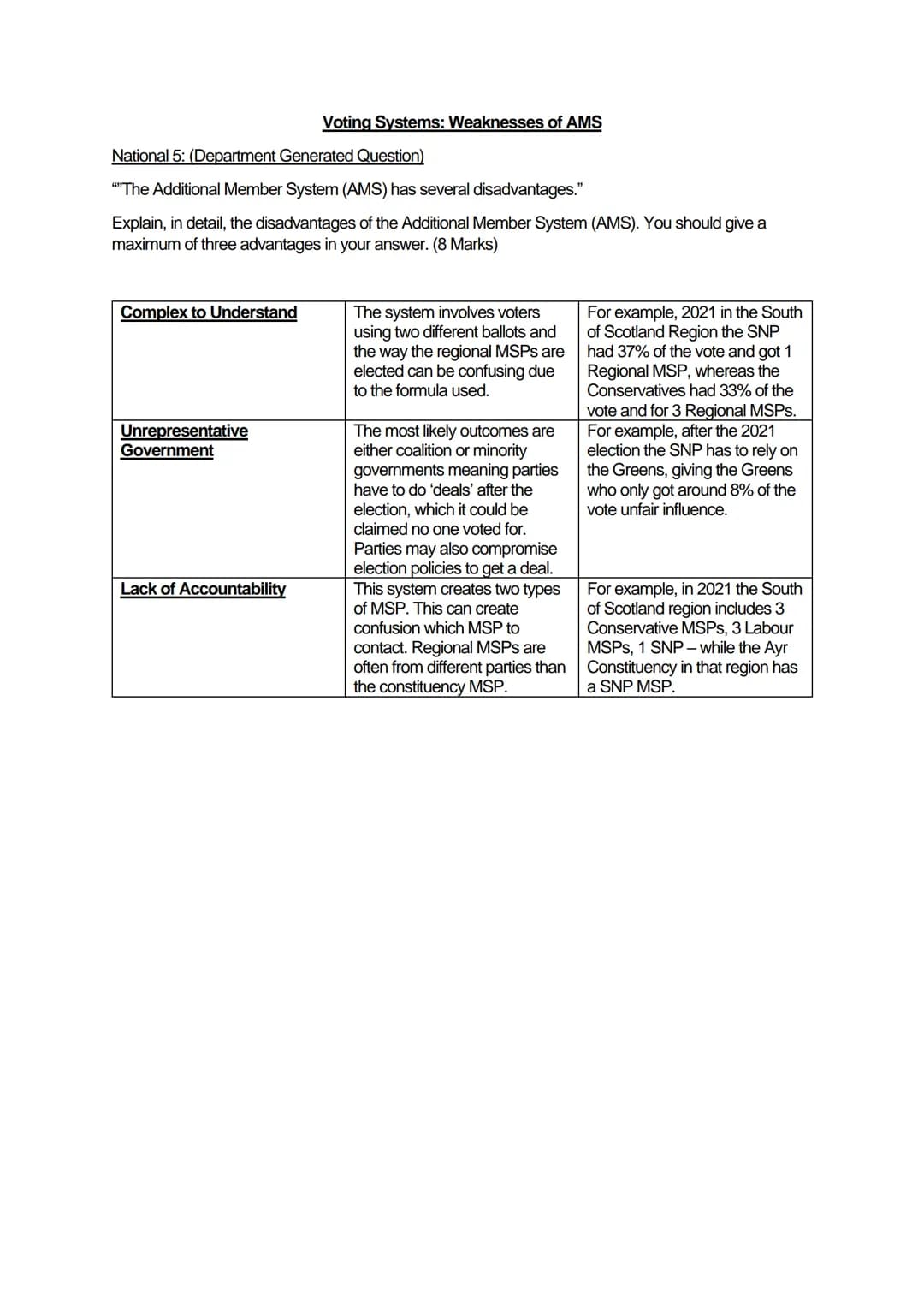 # Voting Systems: Weaknesses of AMS
National 5: (Department Generated Question)
""The Additional Member System (AMS) has several disadvanta