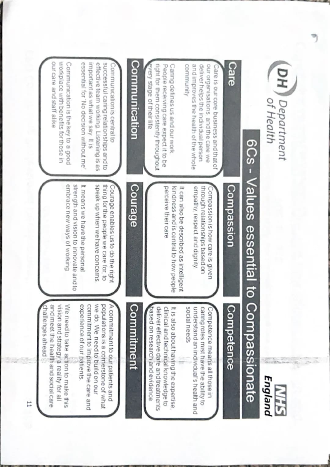 Content 2: Job roles in health and social care and the
care values that underpin professional practice
Health &
Social
Care
Careers
a) Pra